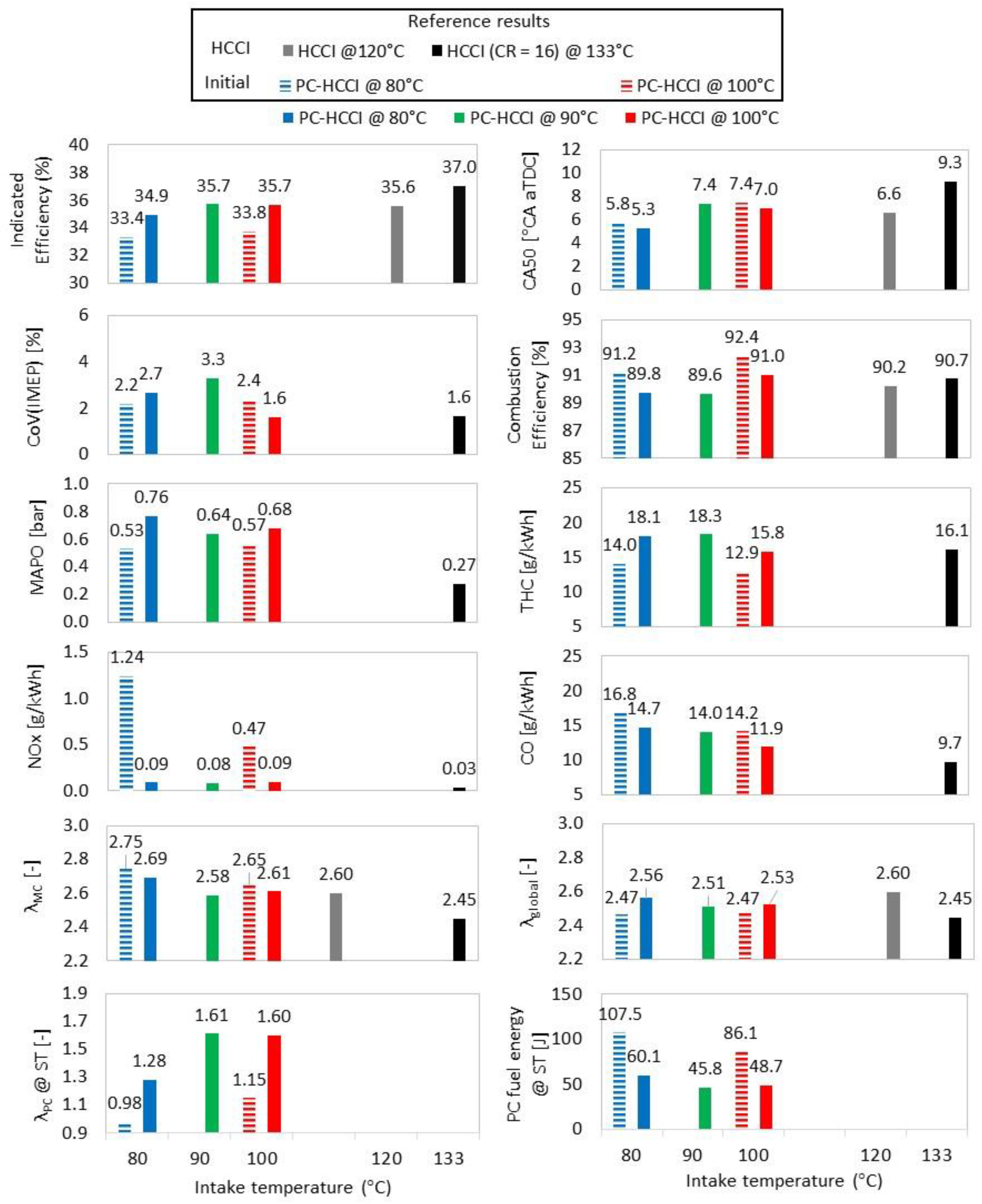 Applsci 14 06451 g014