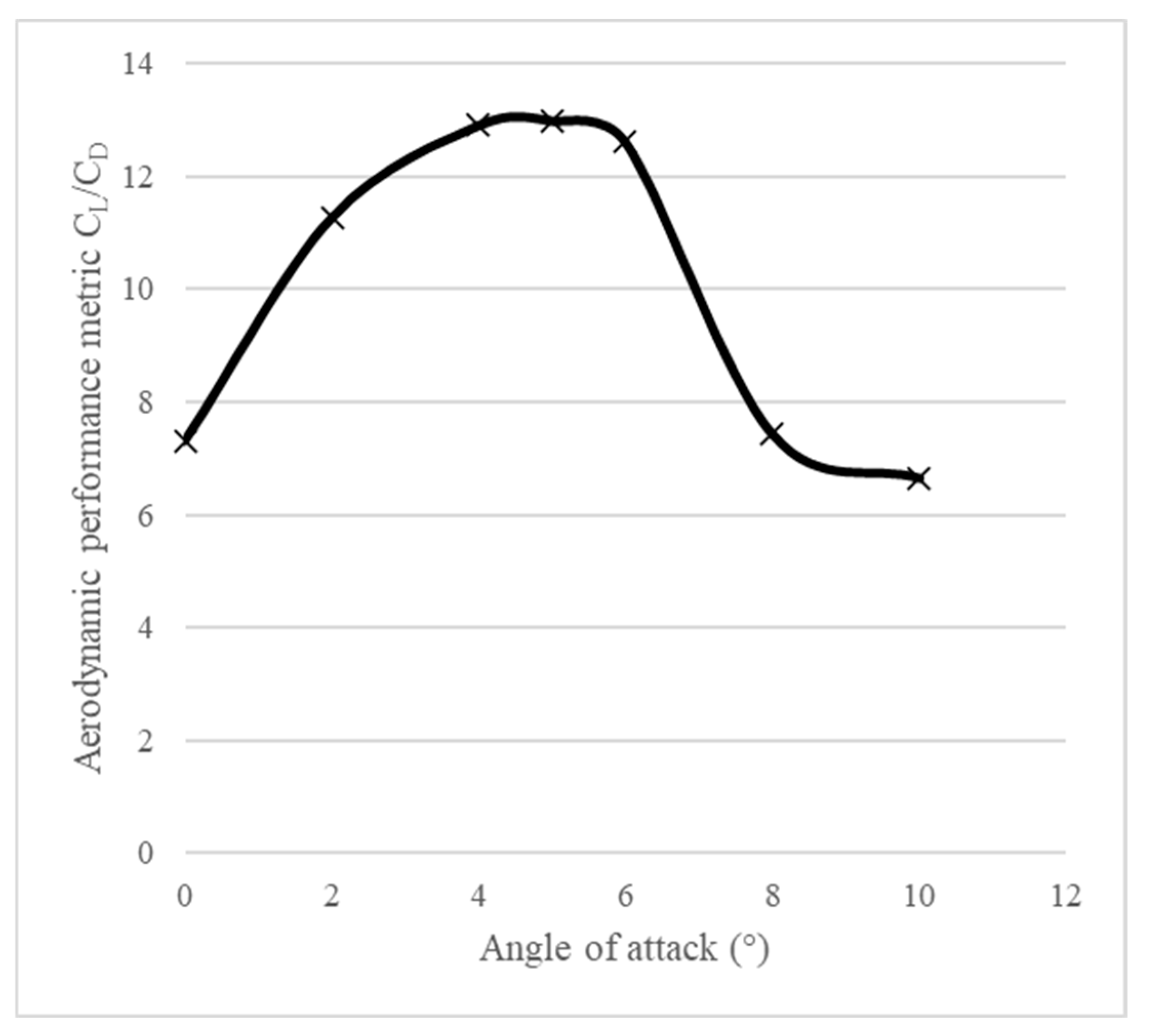 Applsci 14 06463 g005