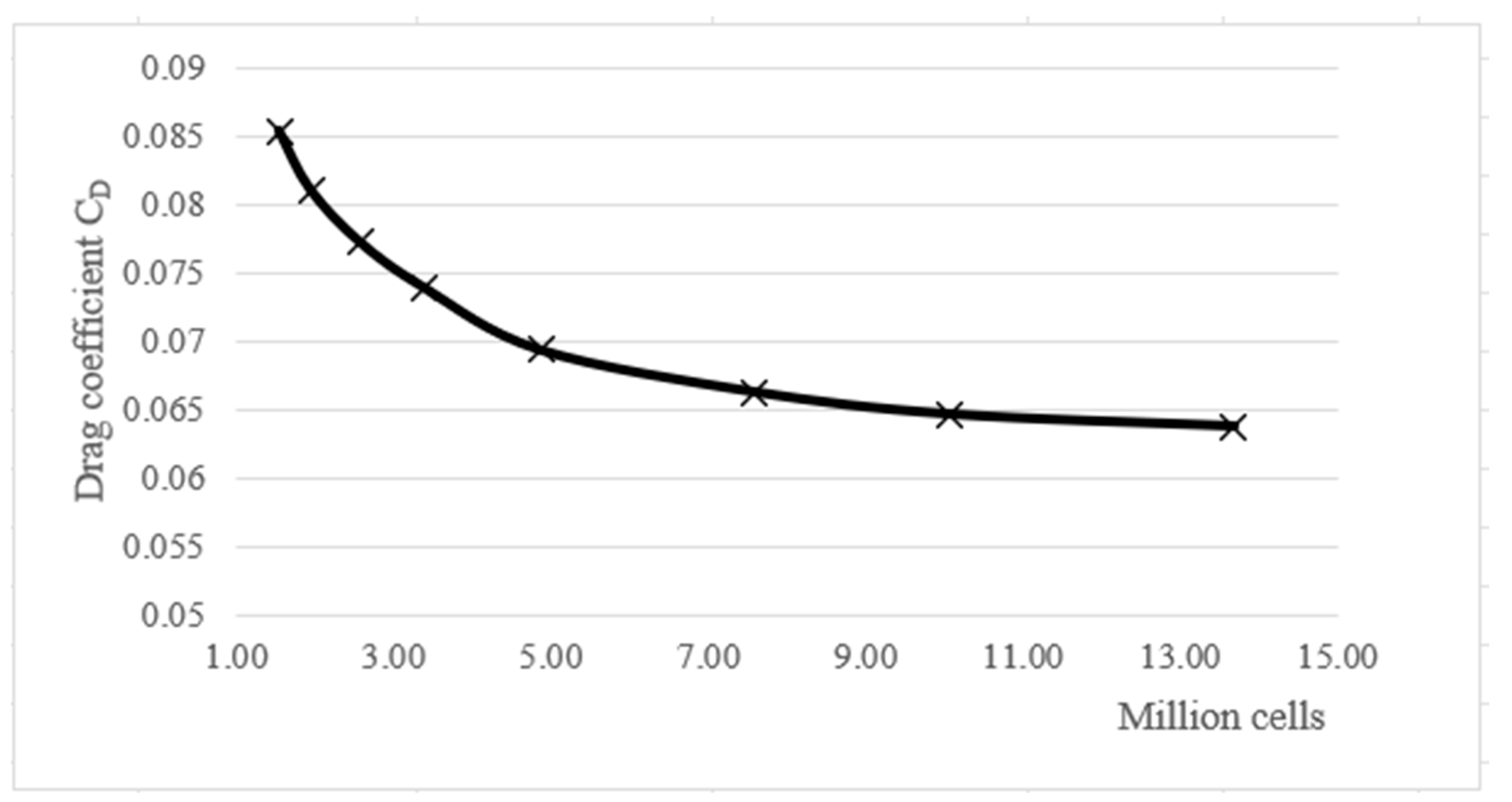 Applsci 14 06463 g011