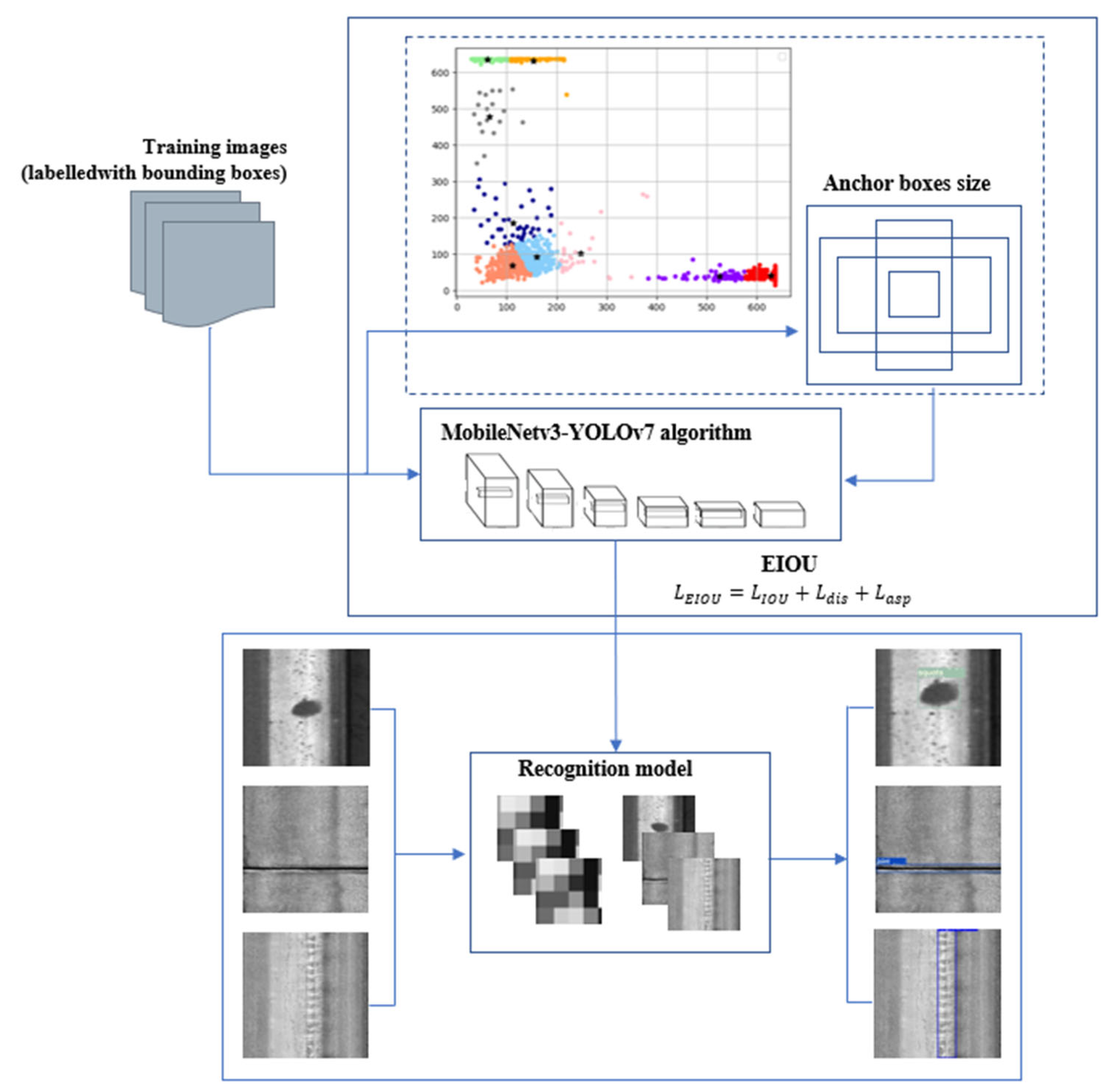 Applsci 14 06467 g001