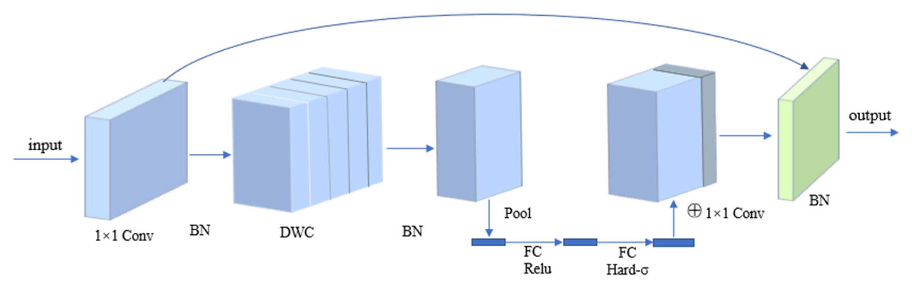 Applsci 14 06467 g002