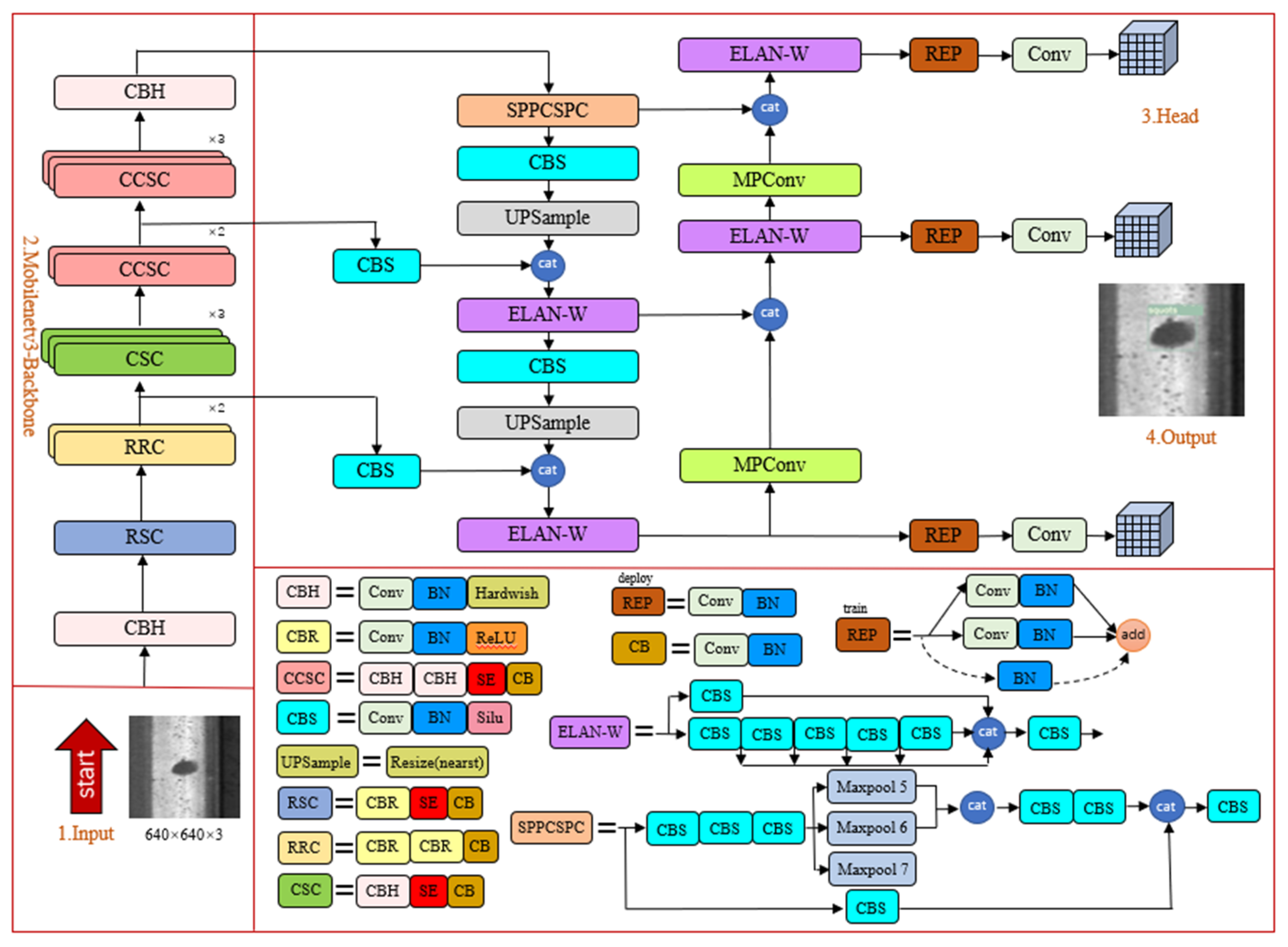Applsci 14 06467 g004