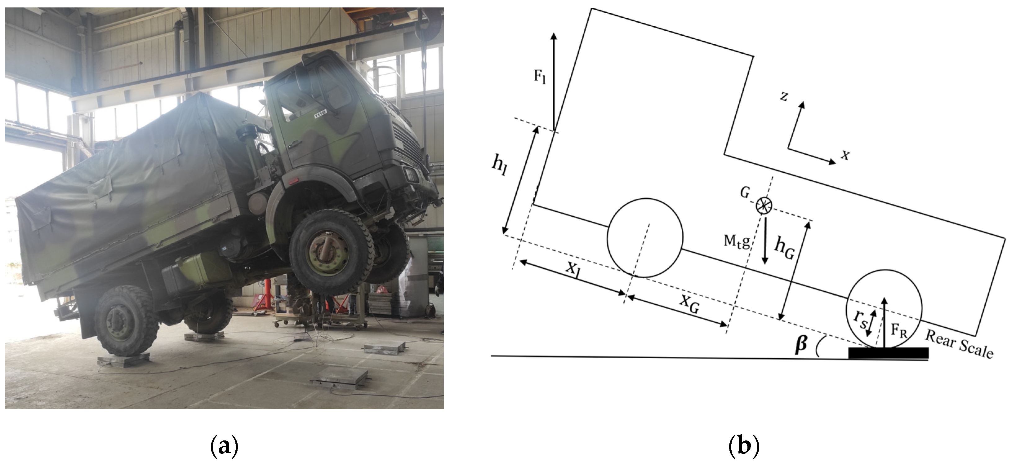 Modeling and Experimental Validation of an Off-Road Truck’s (4 × 4 ...
