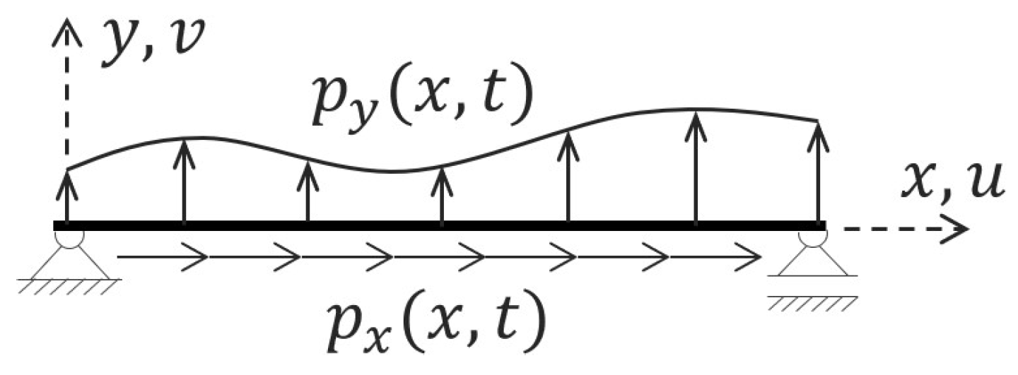 Applsci 14 06483 g002