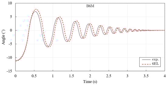 Applsci 14 06483 g012 Applsci 14 06483 g012