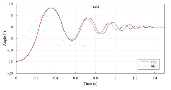 Applsci 14 06483 g014 Applsci 14 06483 g014