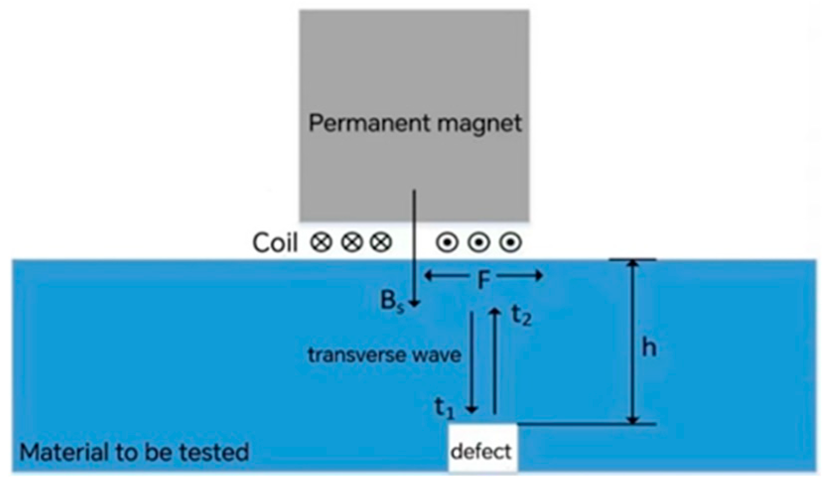 Applsci 14 06488 g002