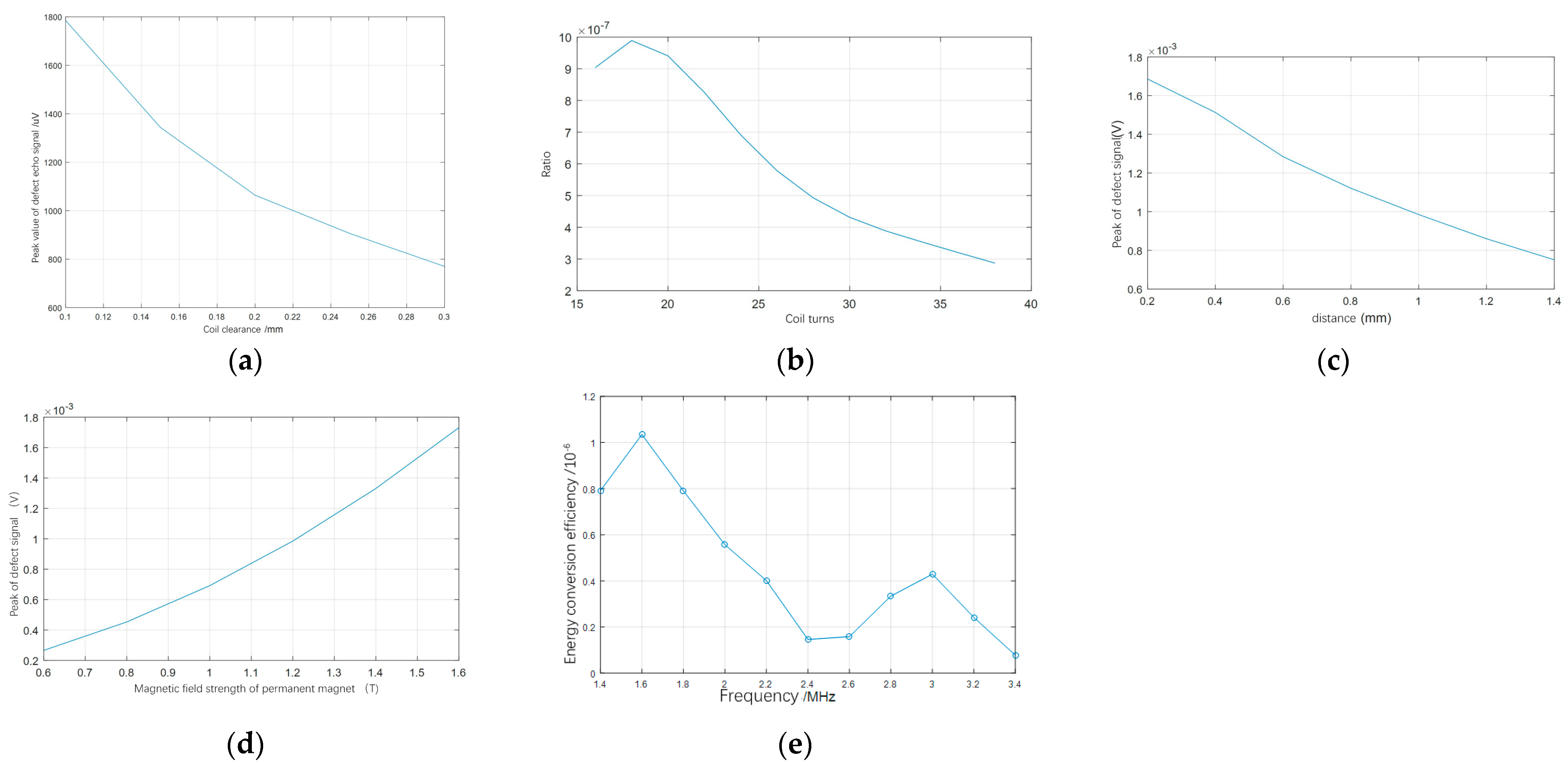 Applsci 14 06488 g009