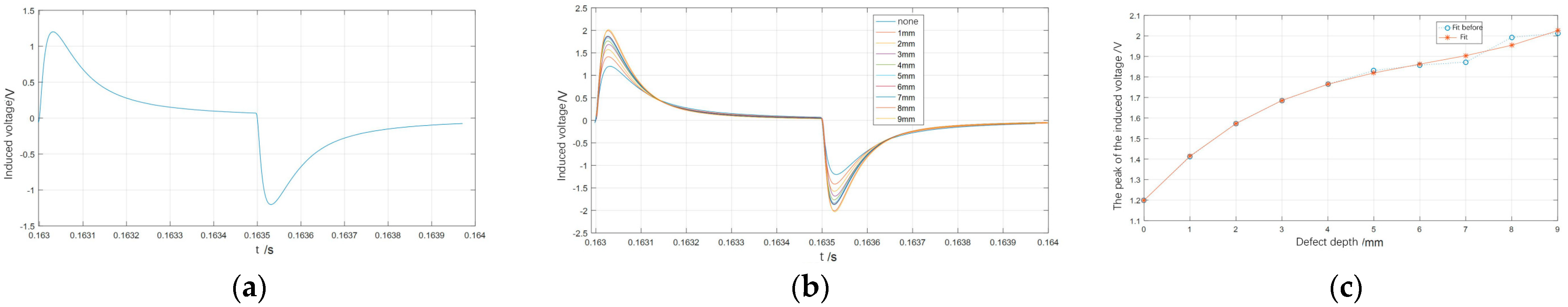 Applsci 14 06488 g015