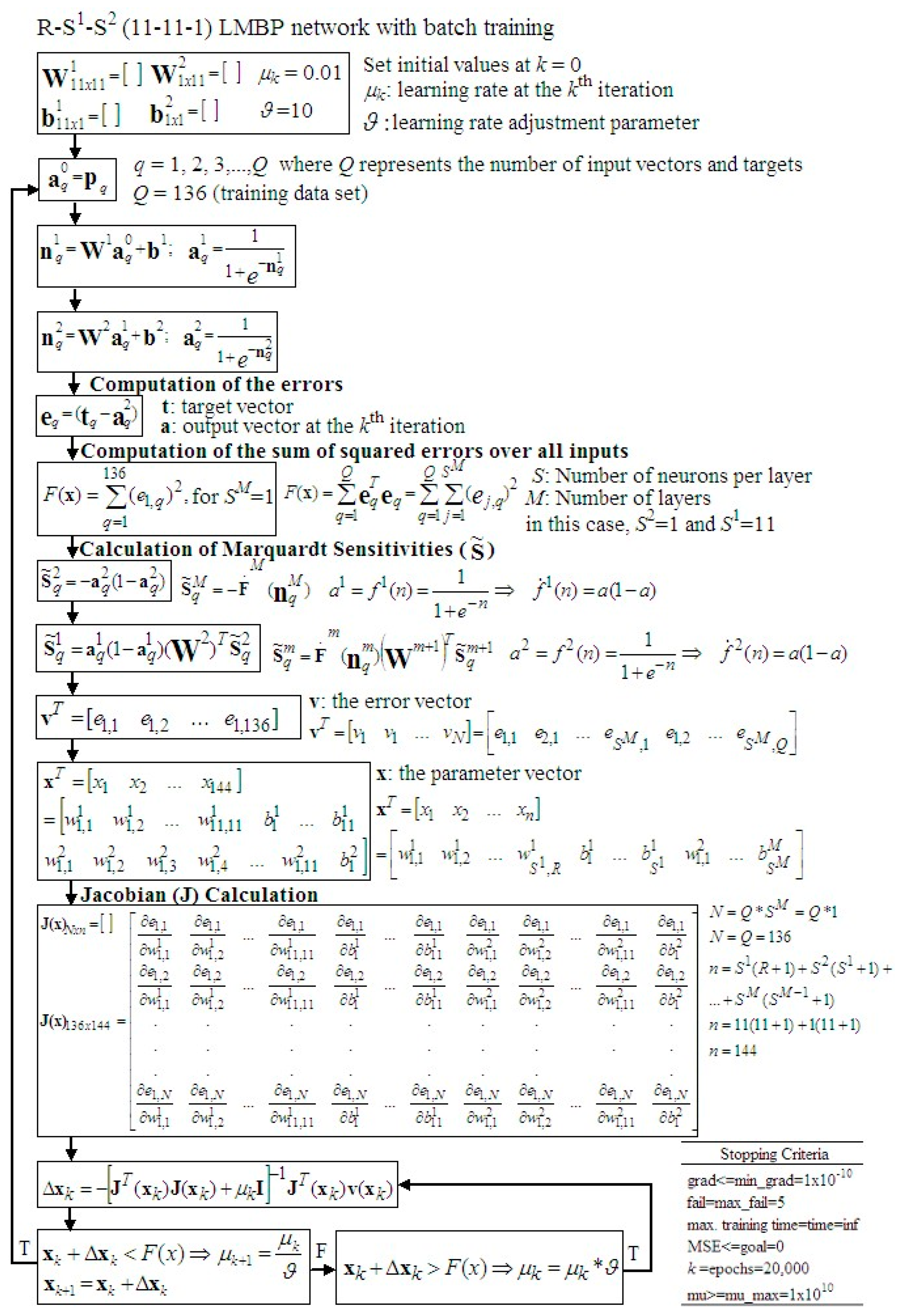 Applsci 14 06492 g002