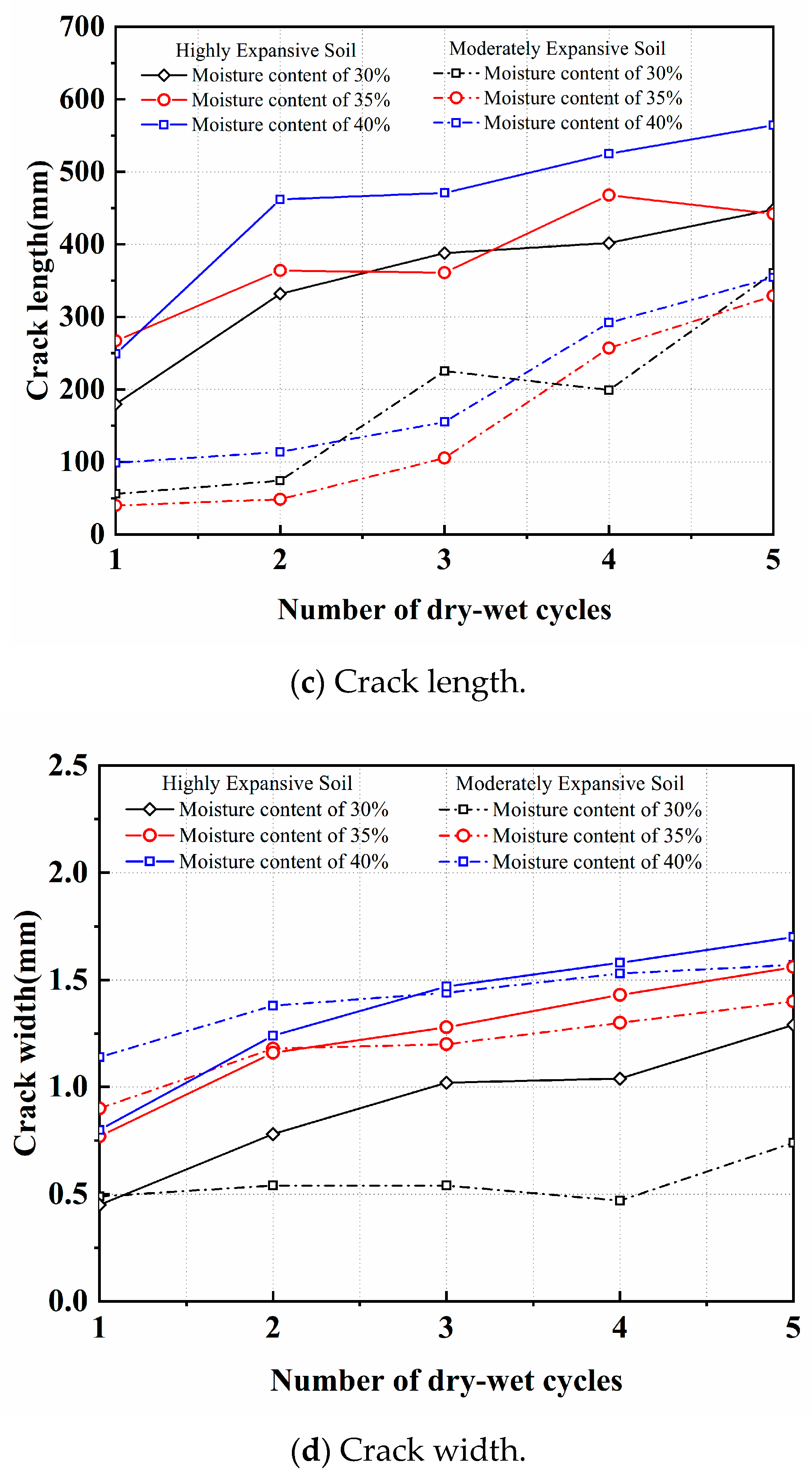 Applsci 14 06499 g007b