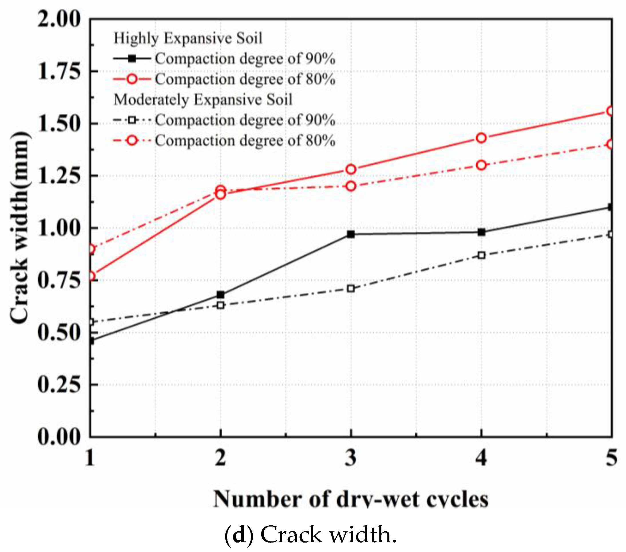 Applsci 14 06499 g008b