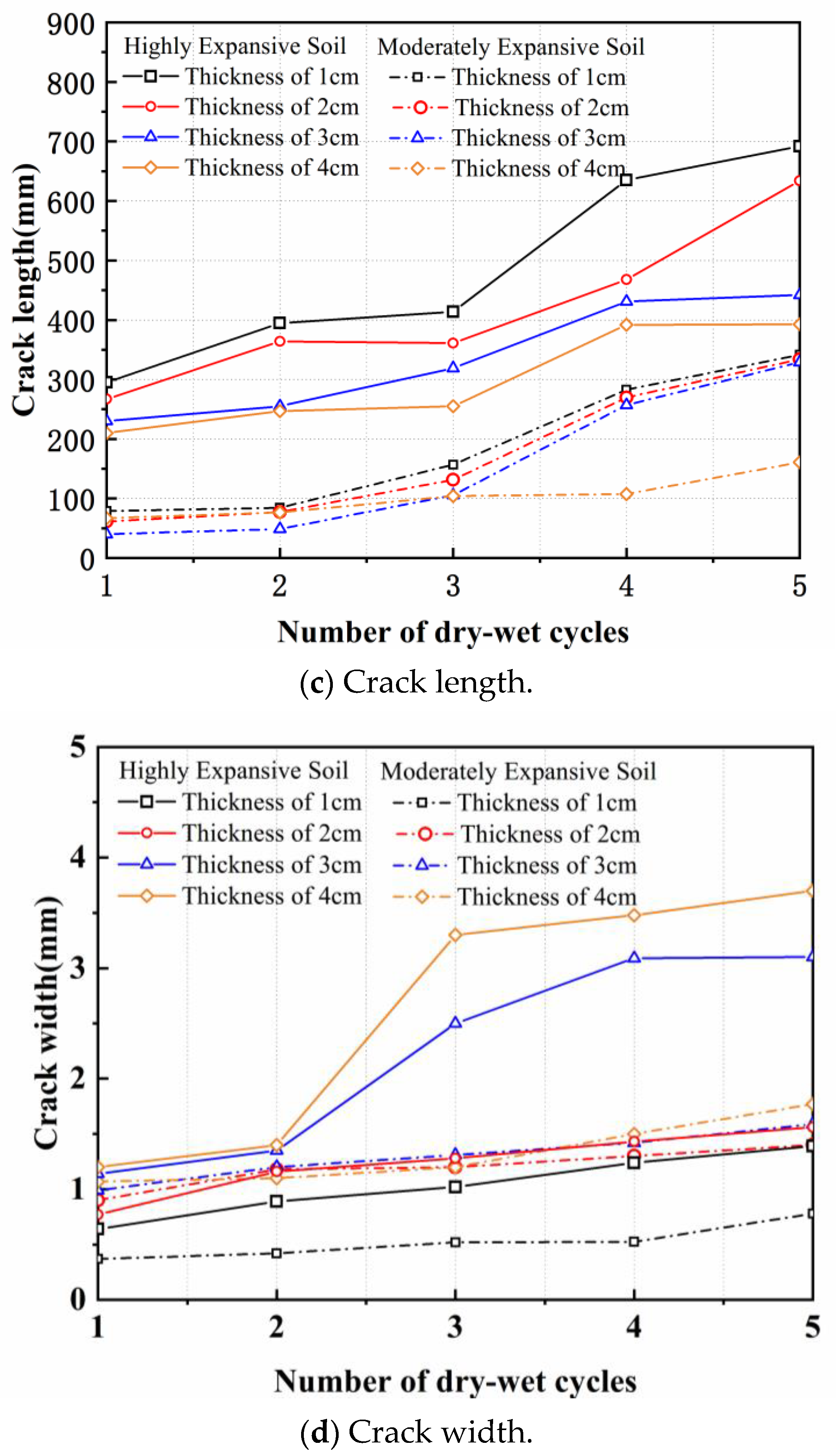 Applsci 14 06499 g009b