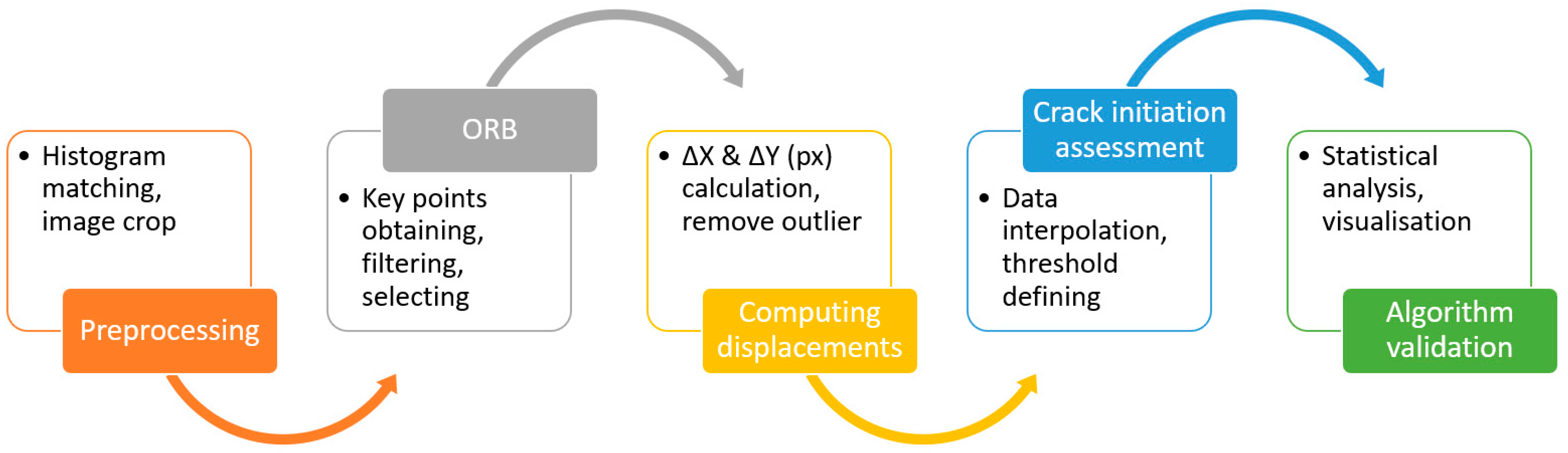 Applsci 14 06501 g003