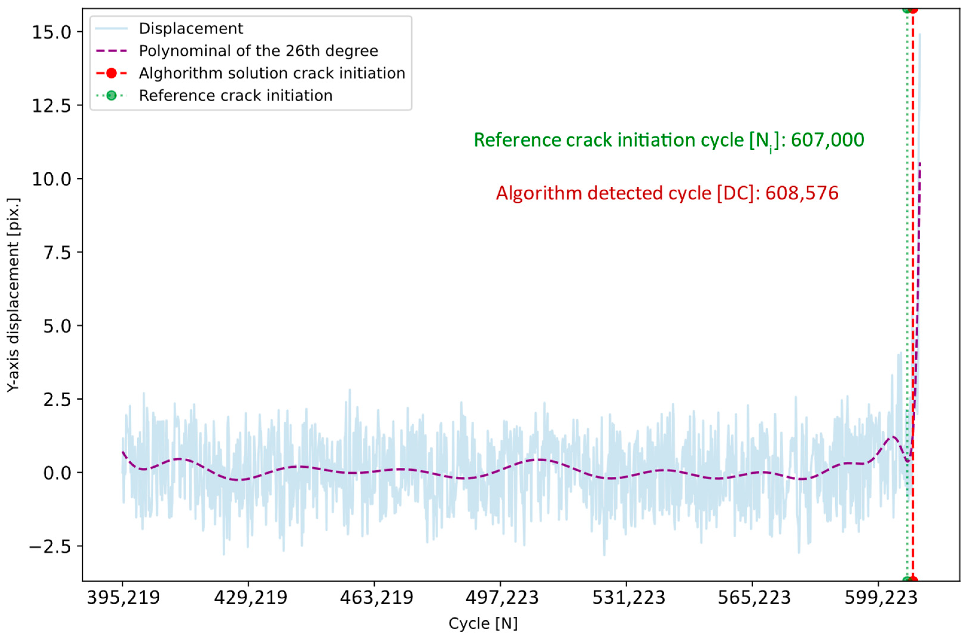 Applsci 14 06501 g015
