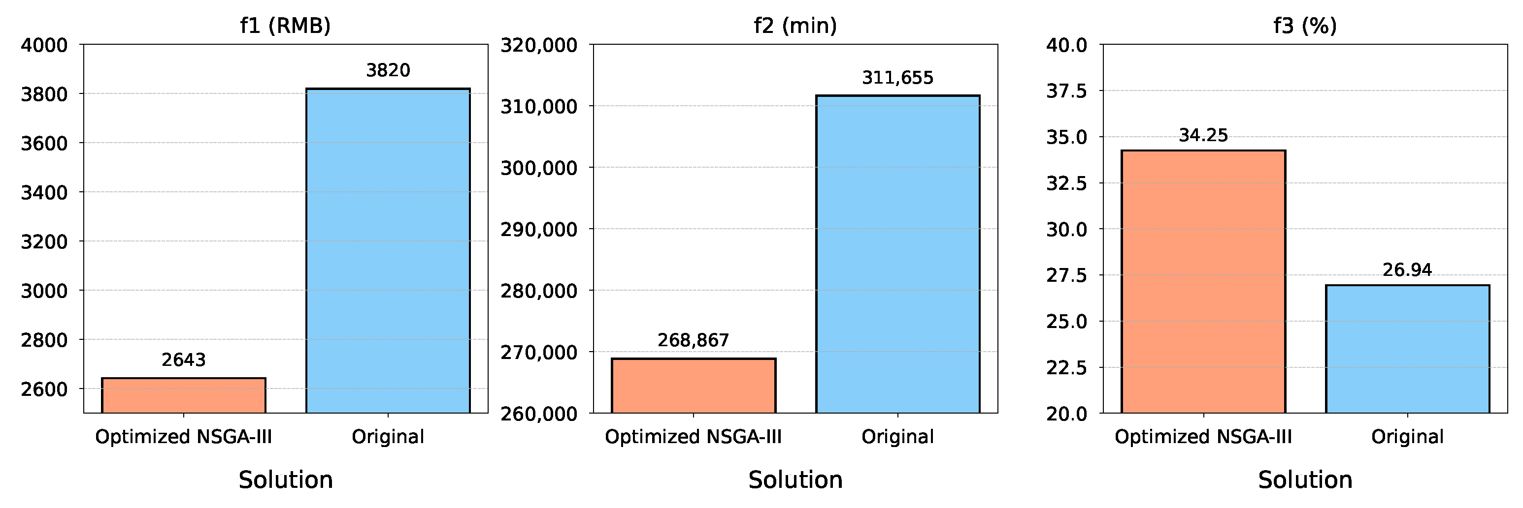 Applsci 14 06514 g004