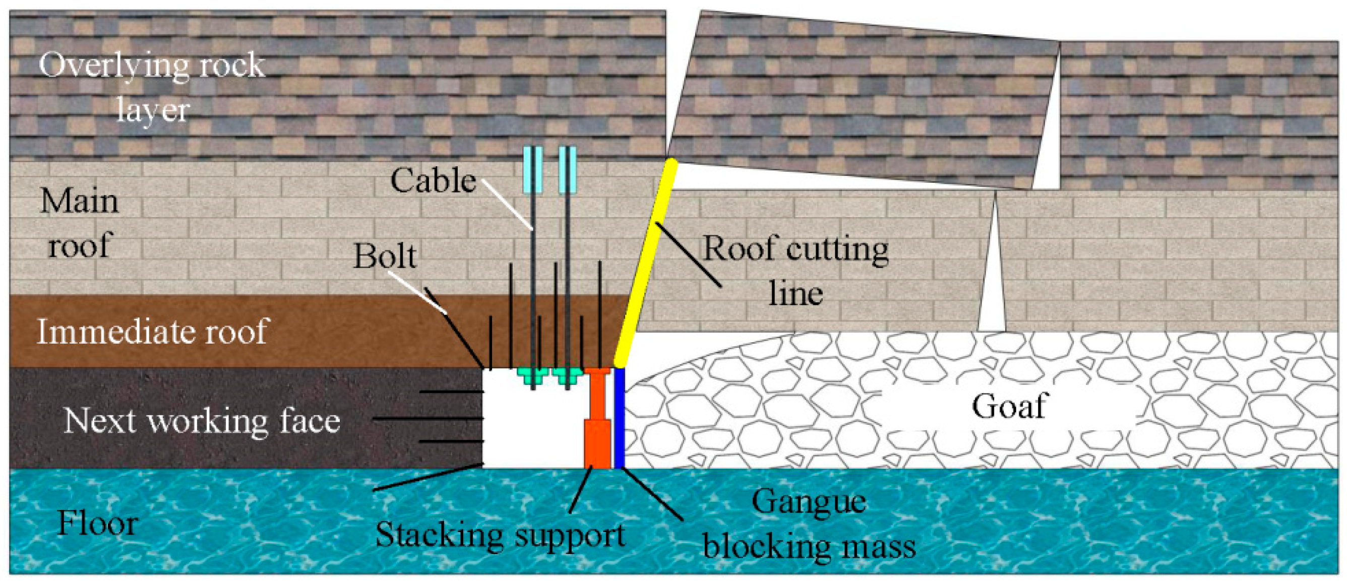 Applsci 14 06520 g001