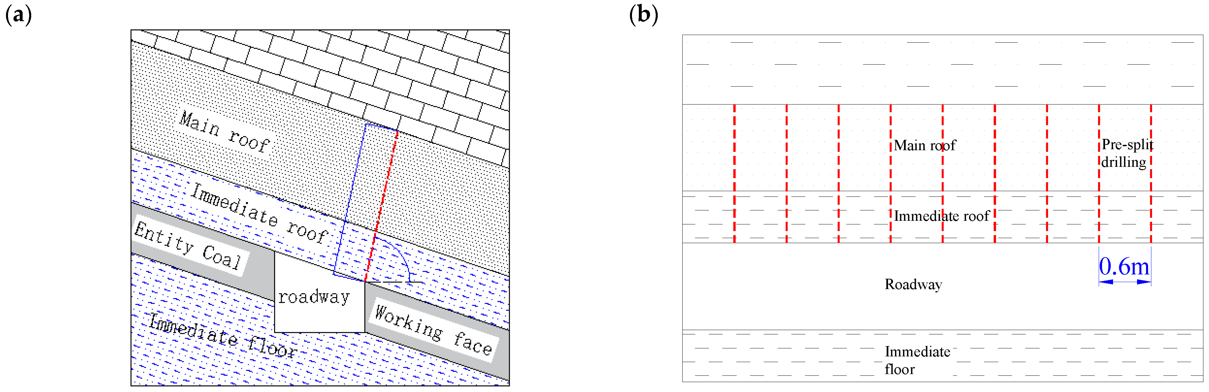 Applsci 14 06520 g003