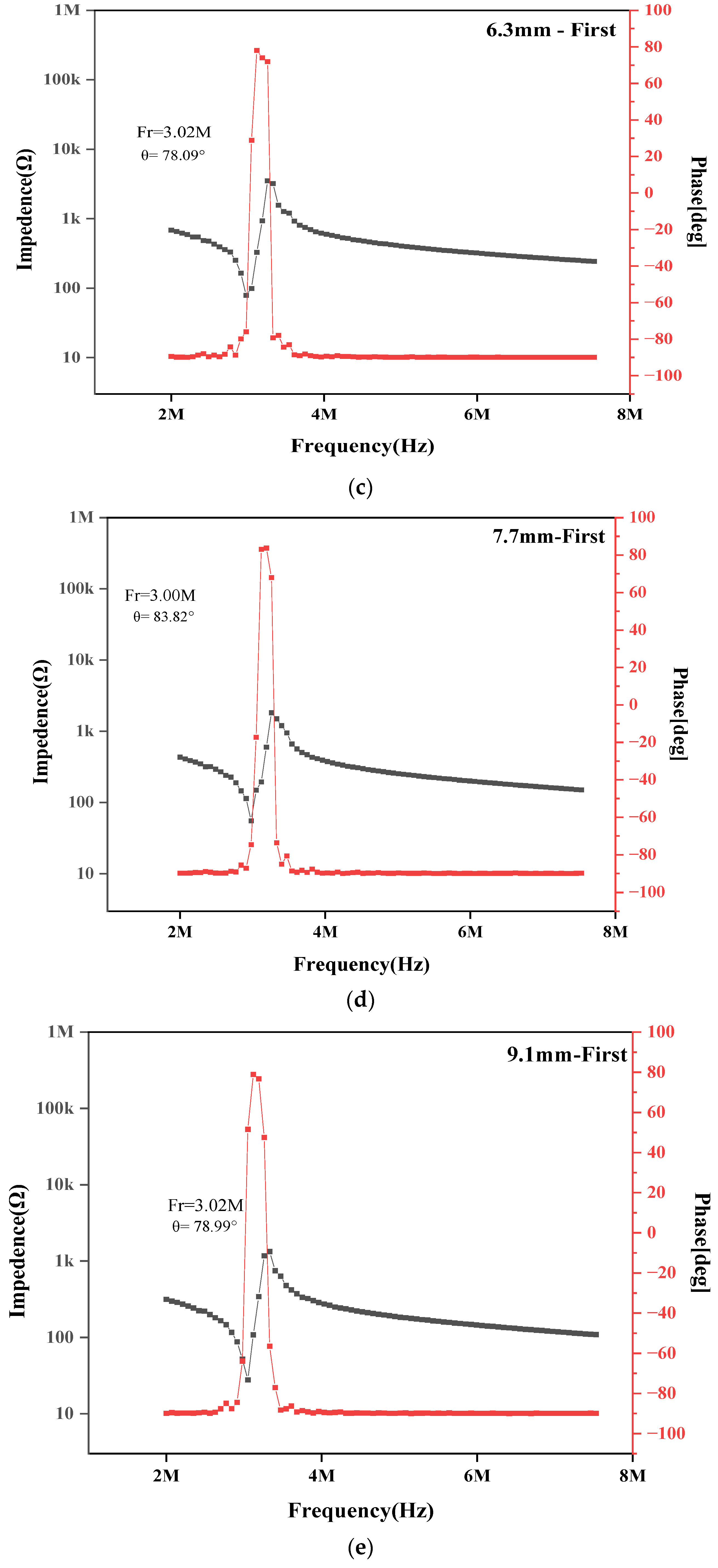 Applsci 14 06522 g005b