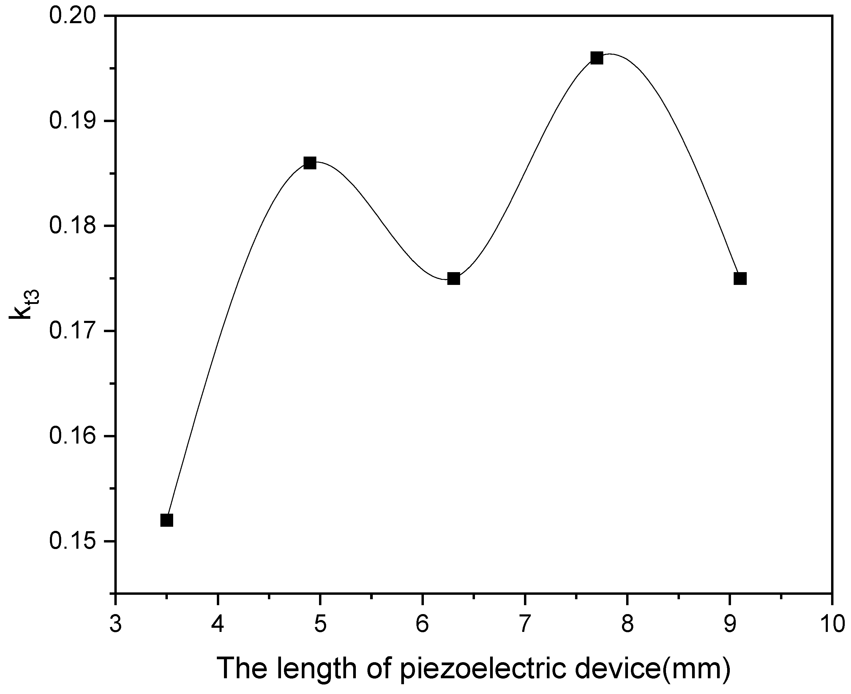 Applsci 14 06522 g007