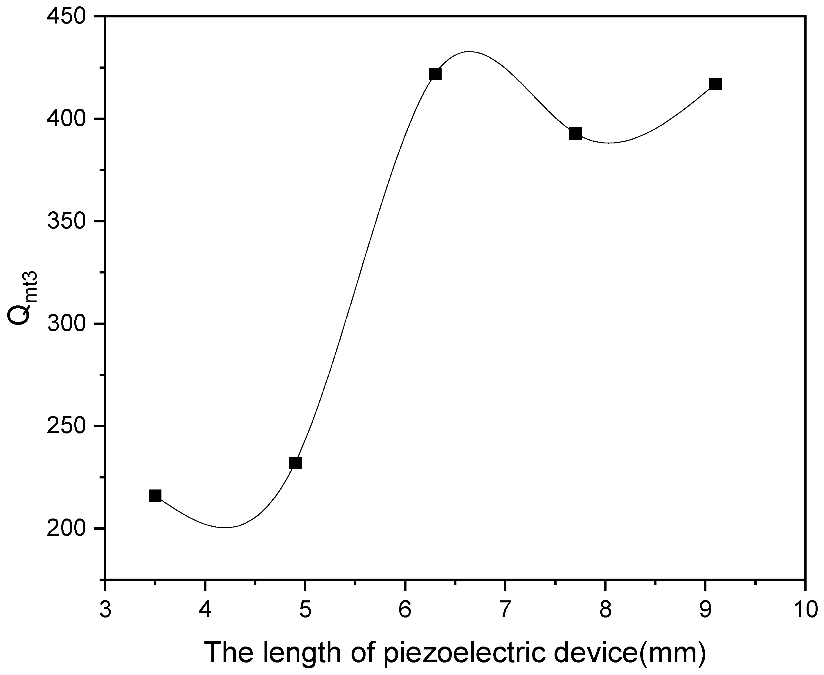 Applsci 14 06522 g009
