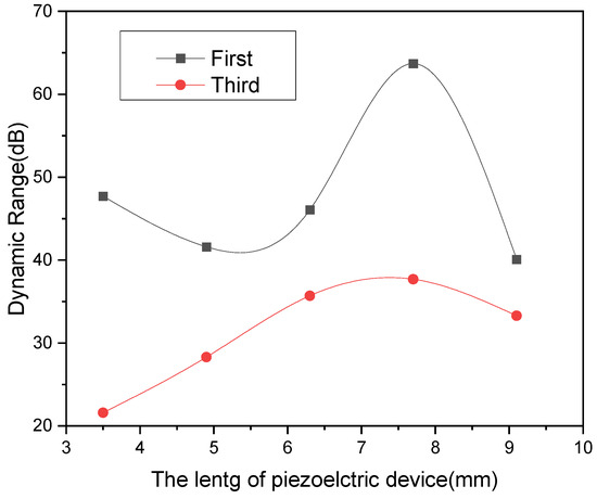 Applsci 14 06522 g010