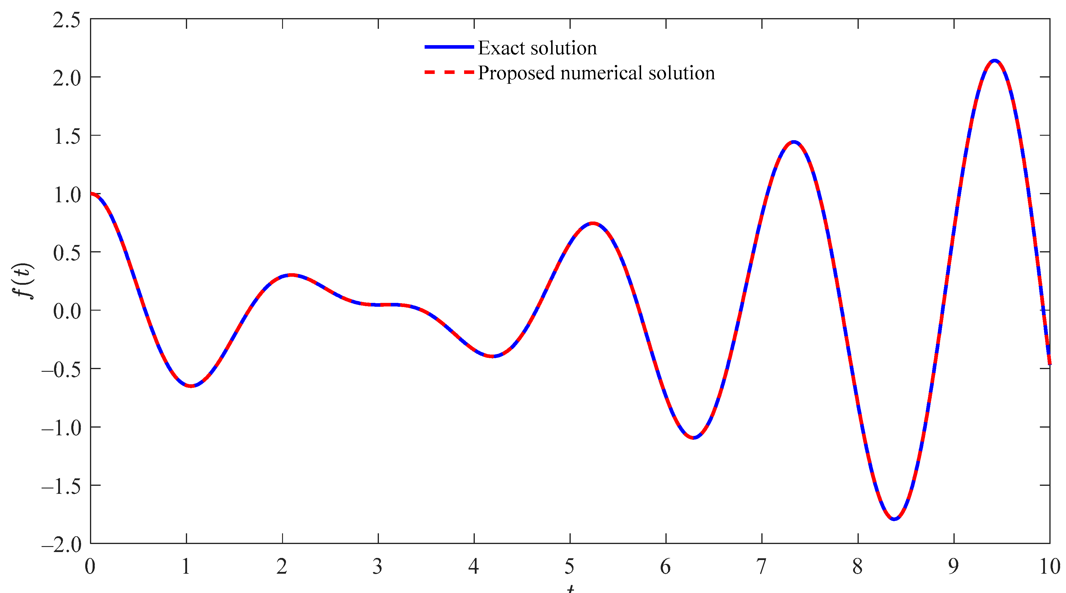 Applsci 14 06523 g004