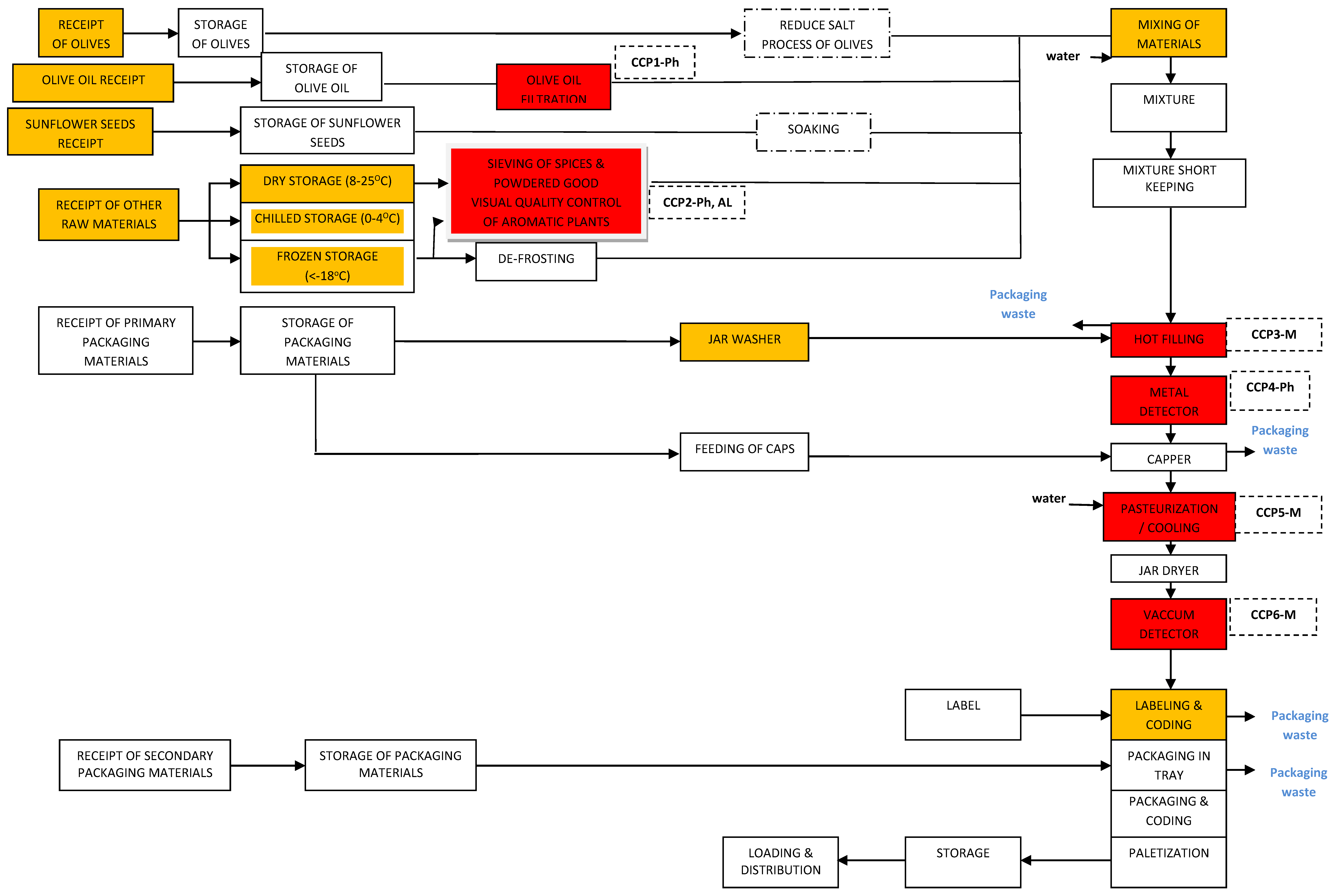 Applsci 14 06525 g002