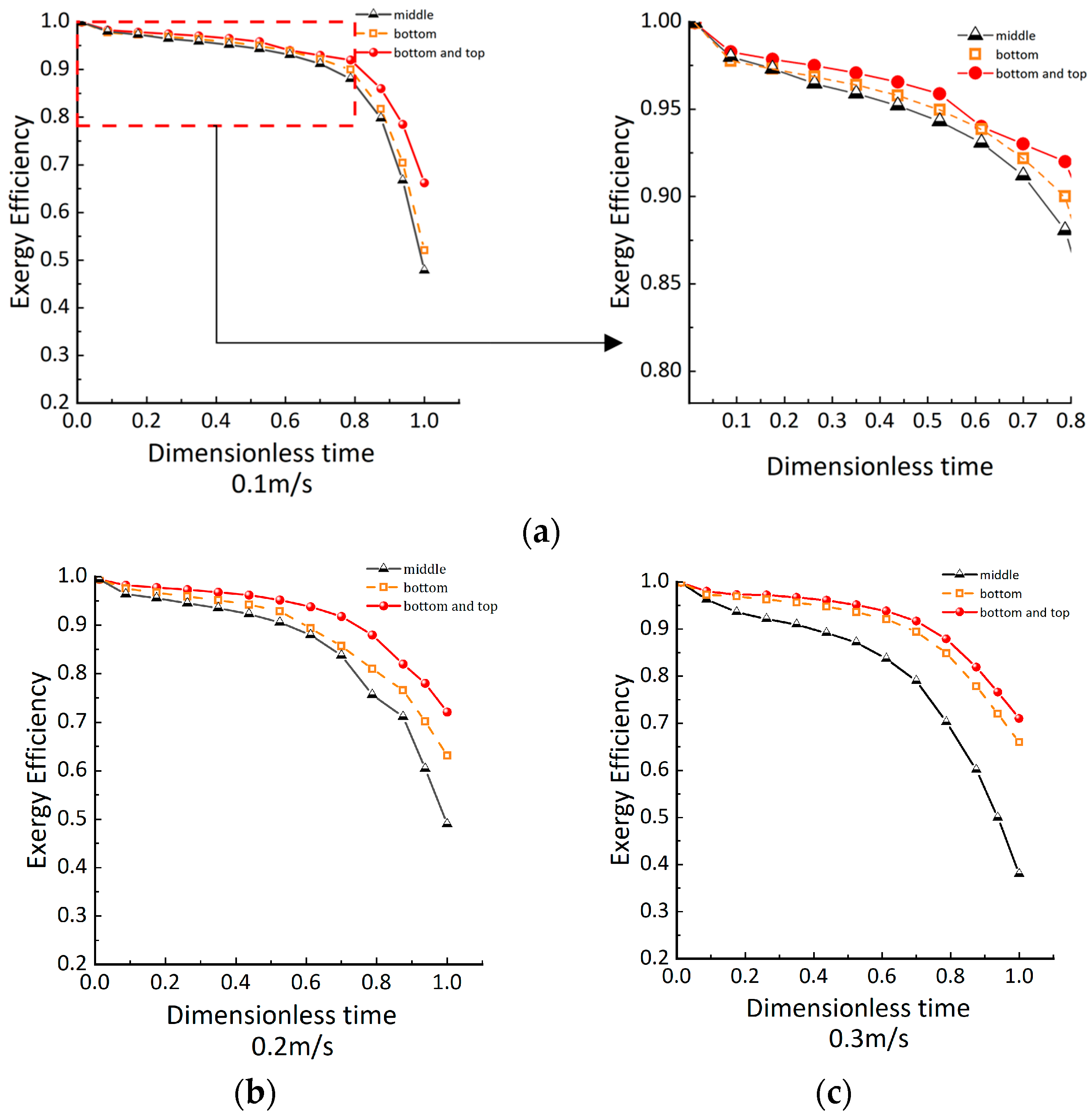 Applsci 14 06529 g015