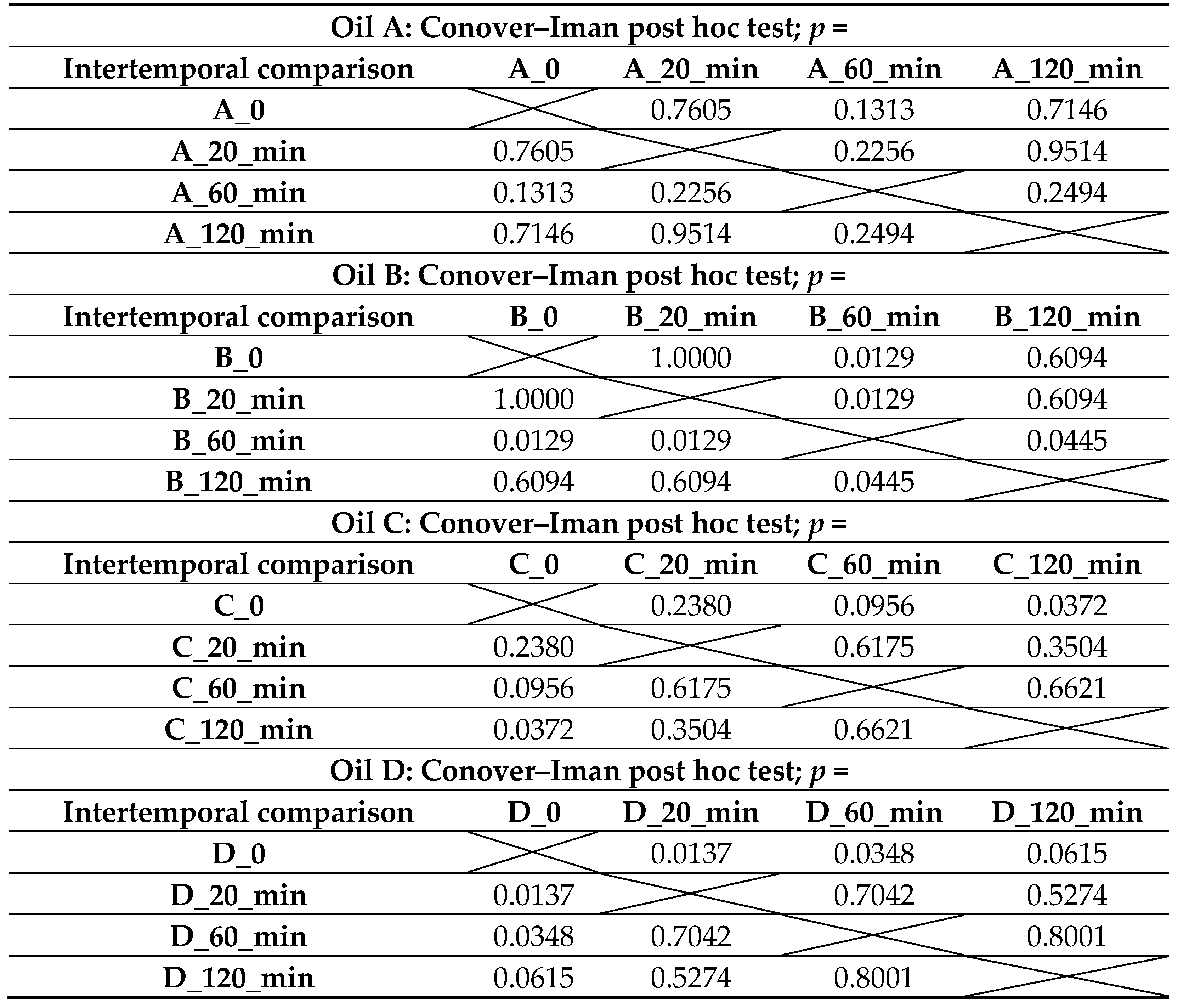 Applsci 14 06545 i001 Applsci 14 06545 i001