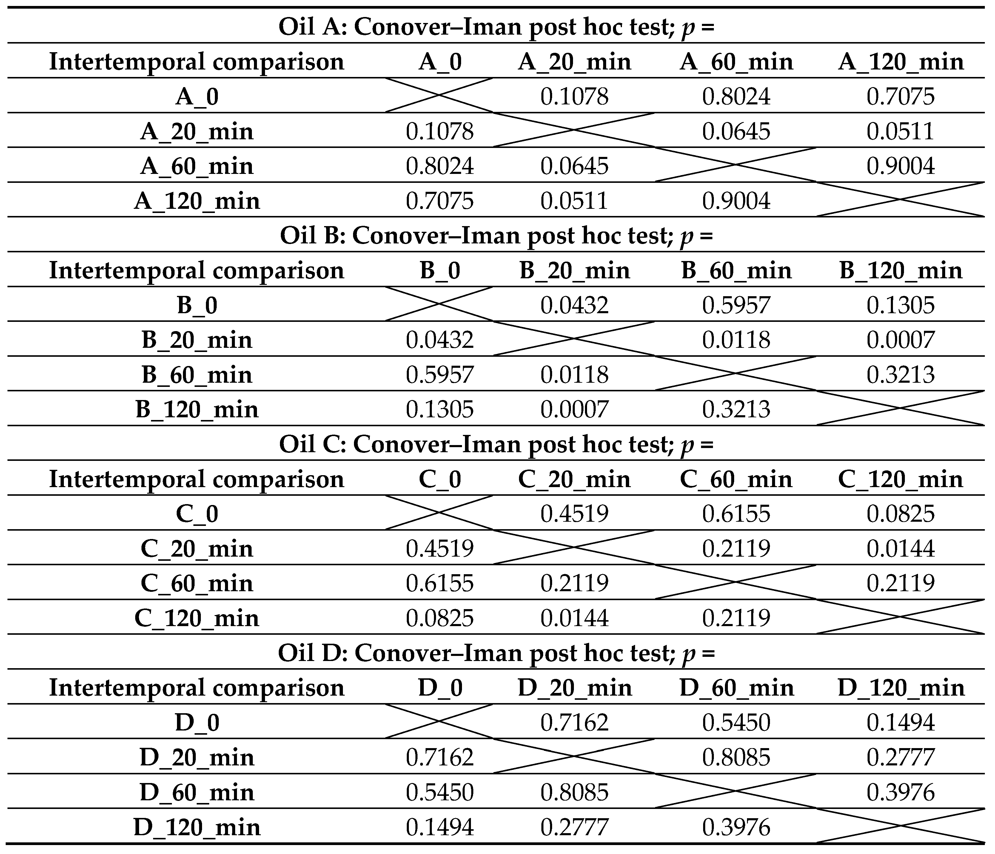 Applsci 14 06545 i003 Applsci 14 06545 i003