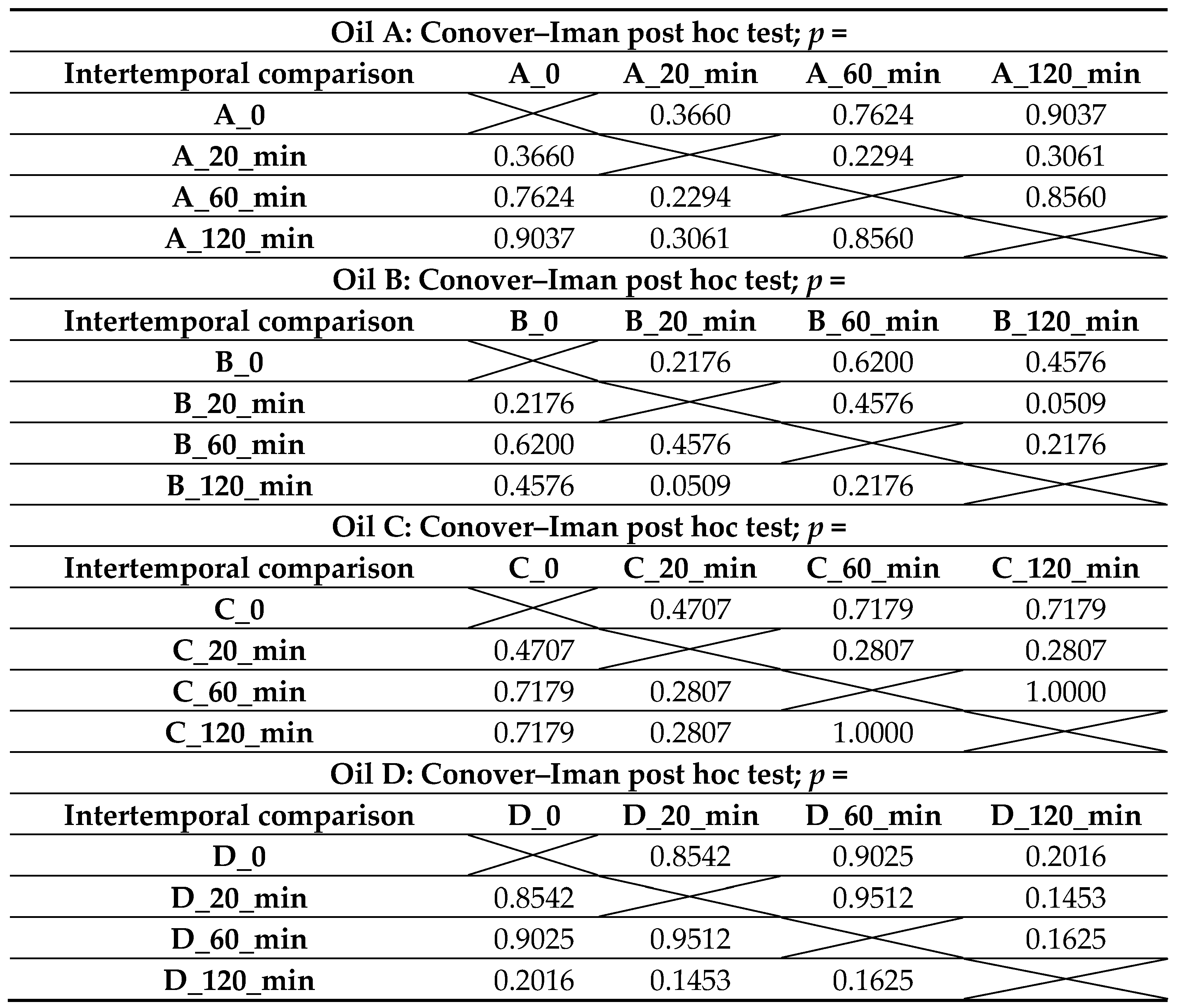 Applsci 14 06545 i004 Applsci 14 06545 i004
