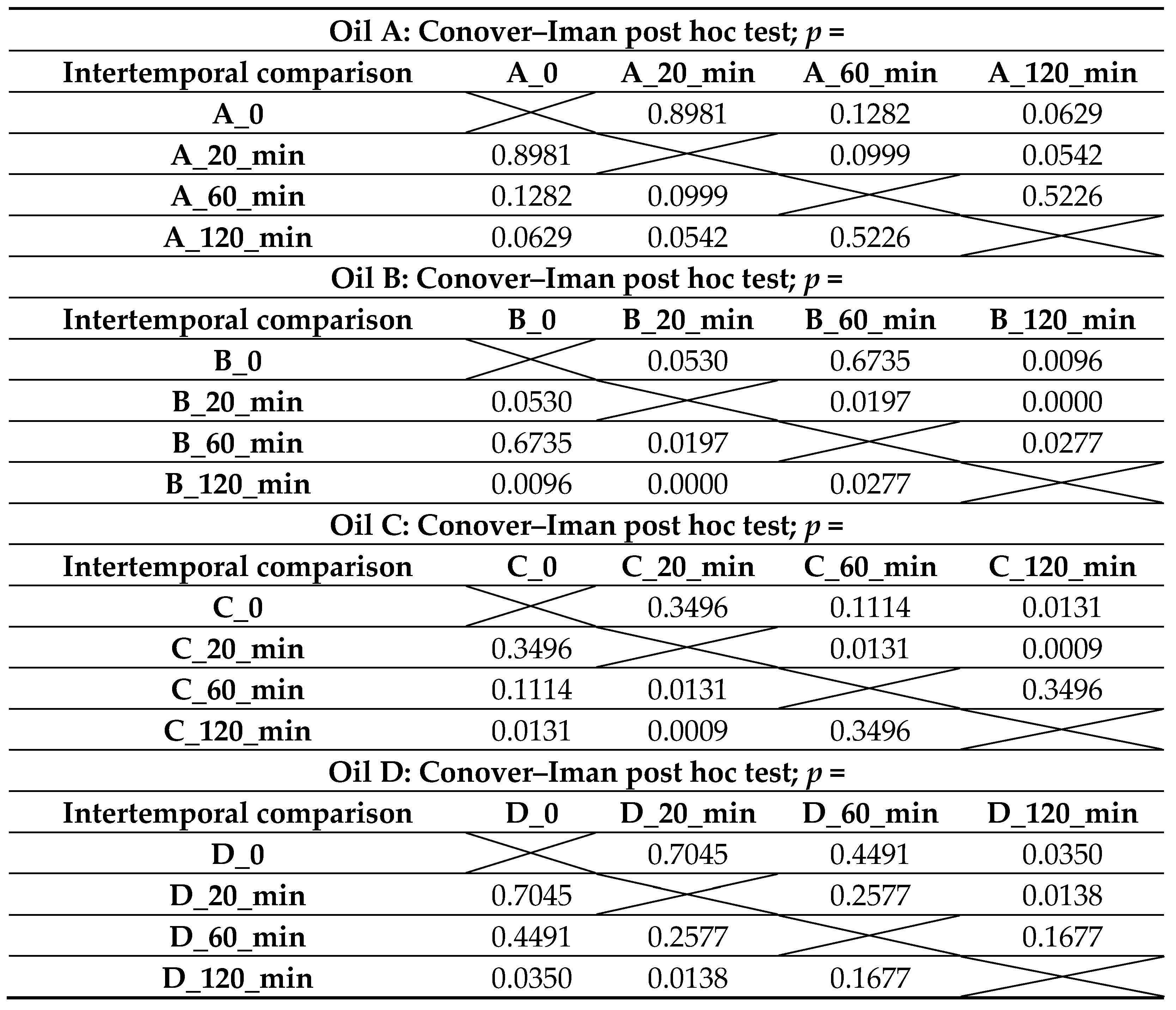 Applsci 14 06545 i005 Applsci 14 06545 i005