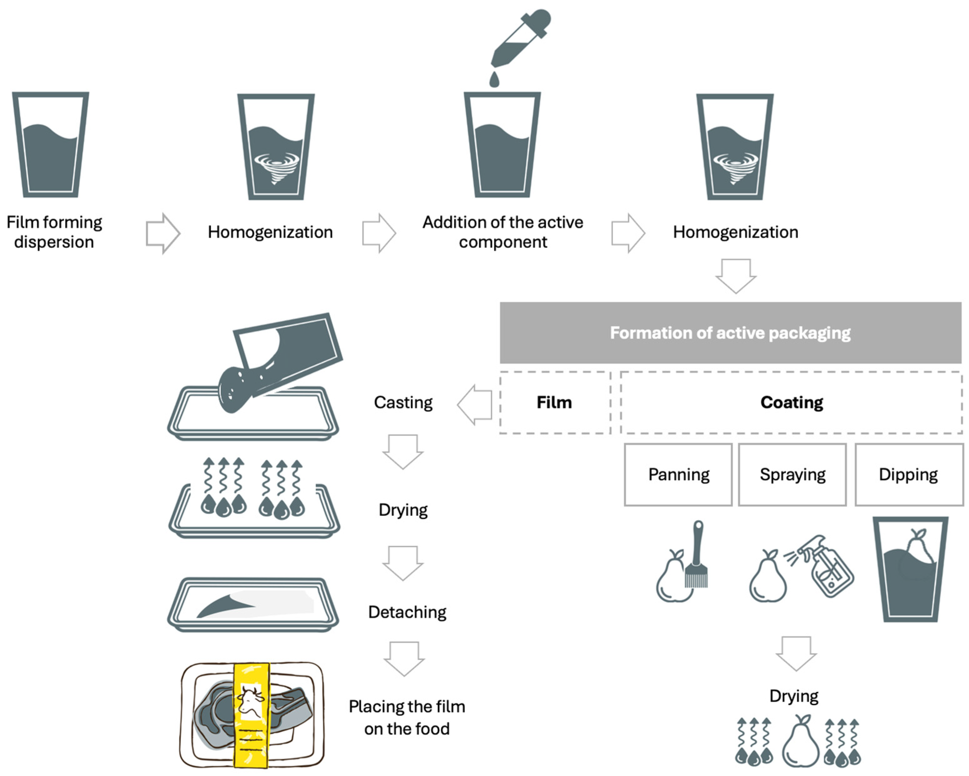 Applsci 14 06554 g002