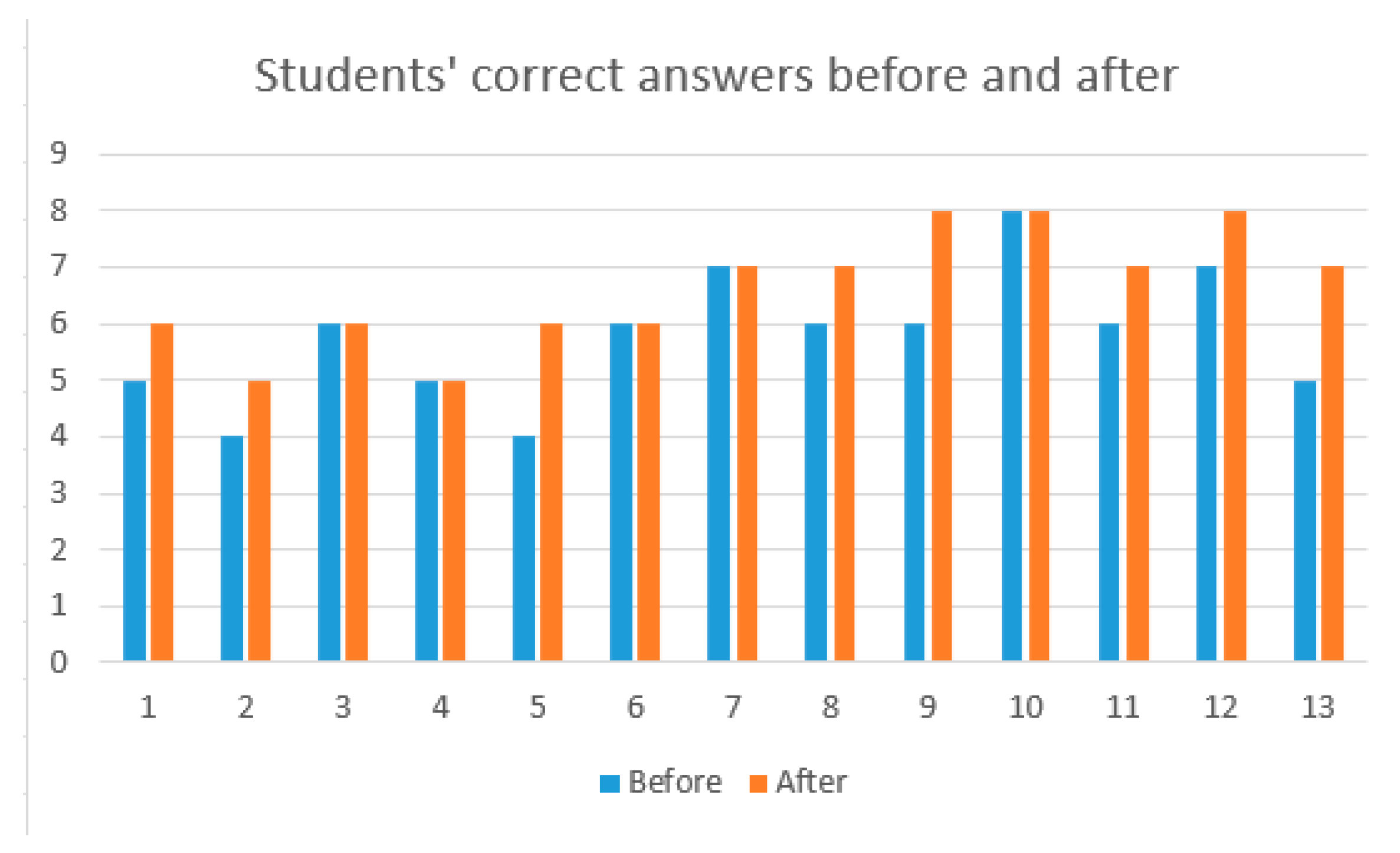 Applsci 14 06556 g006