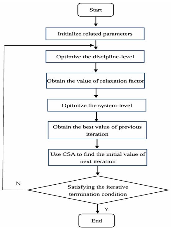 Applsci 14 06562 g001