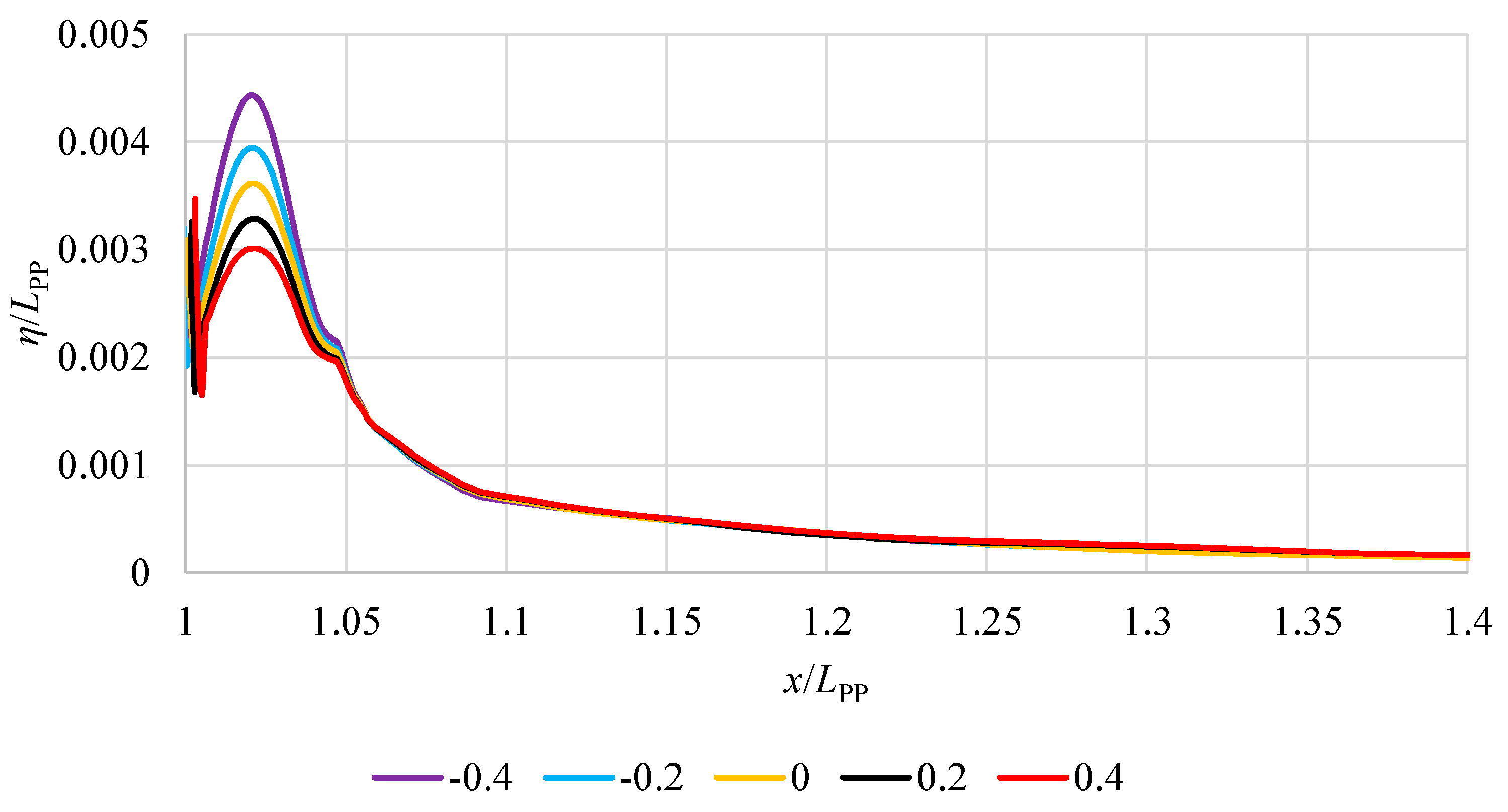Applsci 14 06570 g014