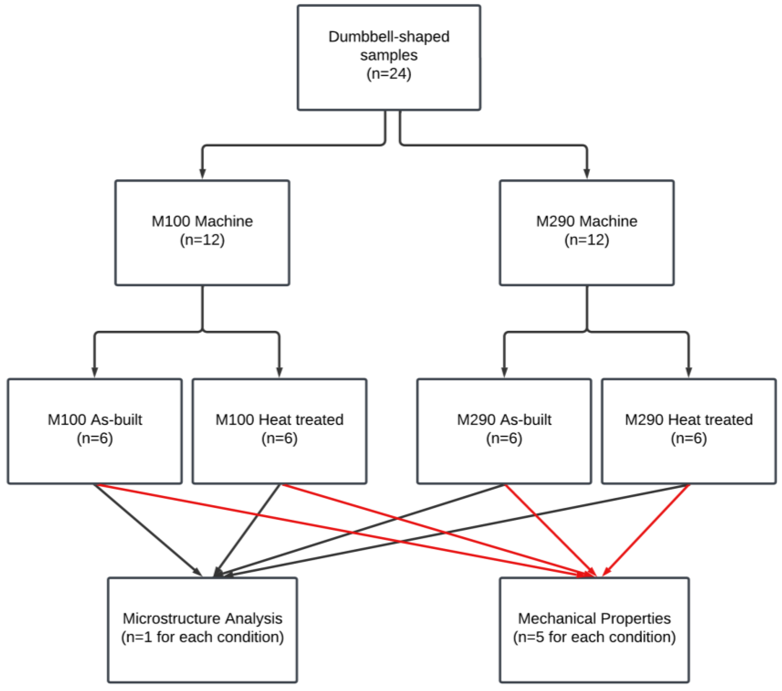 Applsci 14 06576 g001