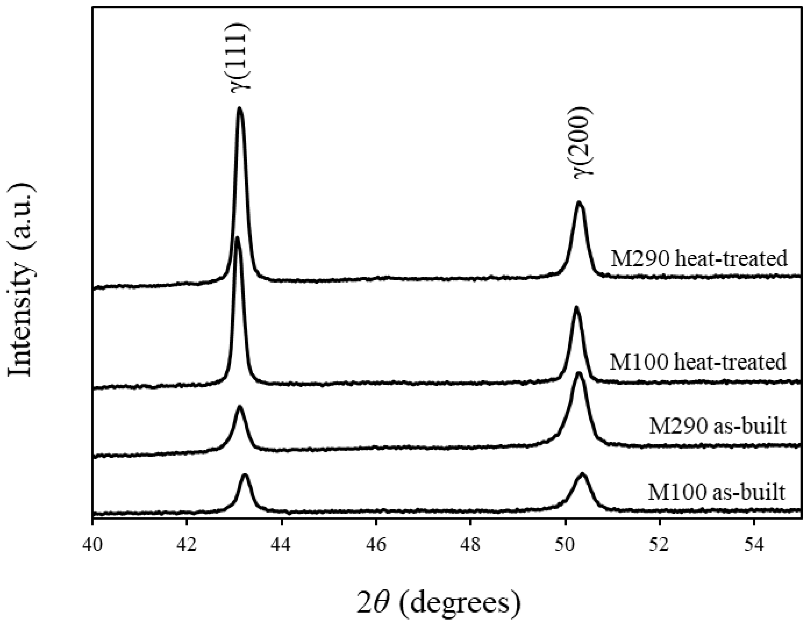 Applsci 14 06576 g007