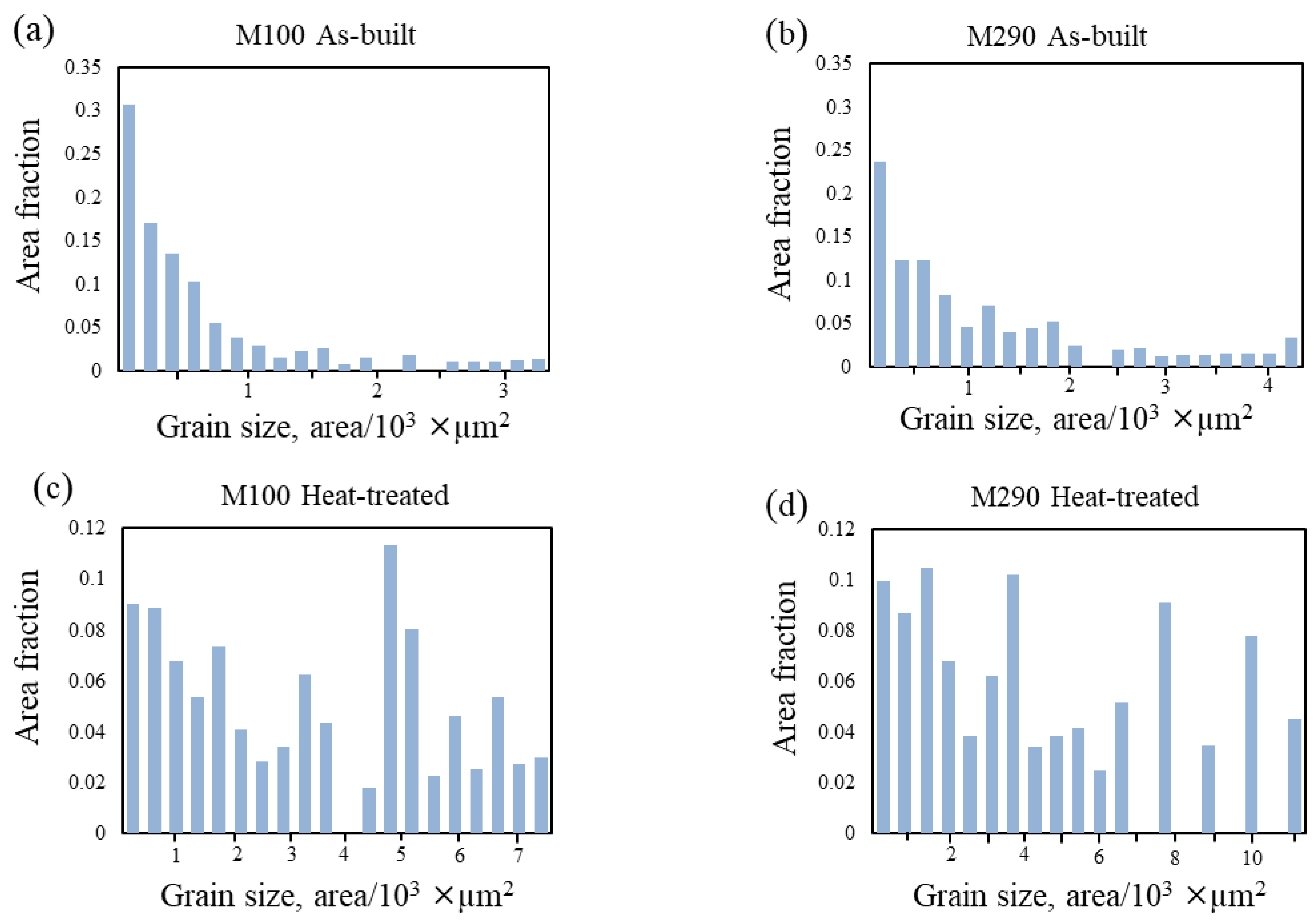 Applsci 14 06576 g009