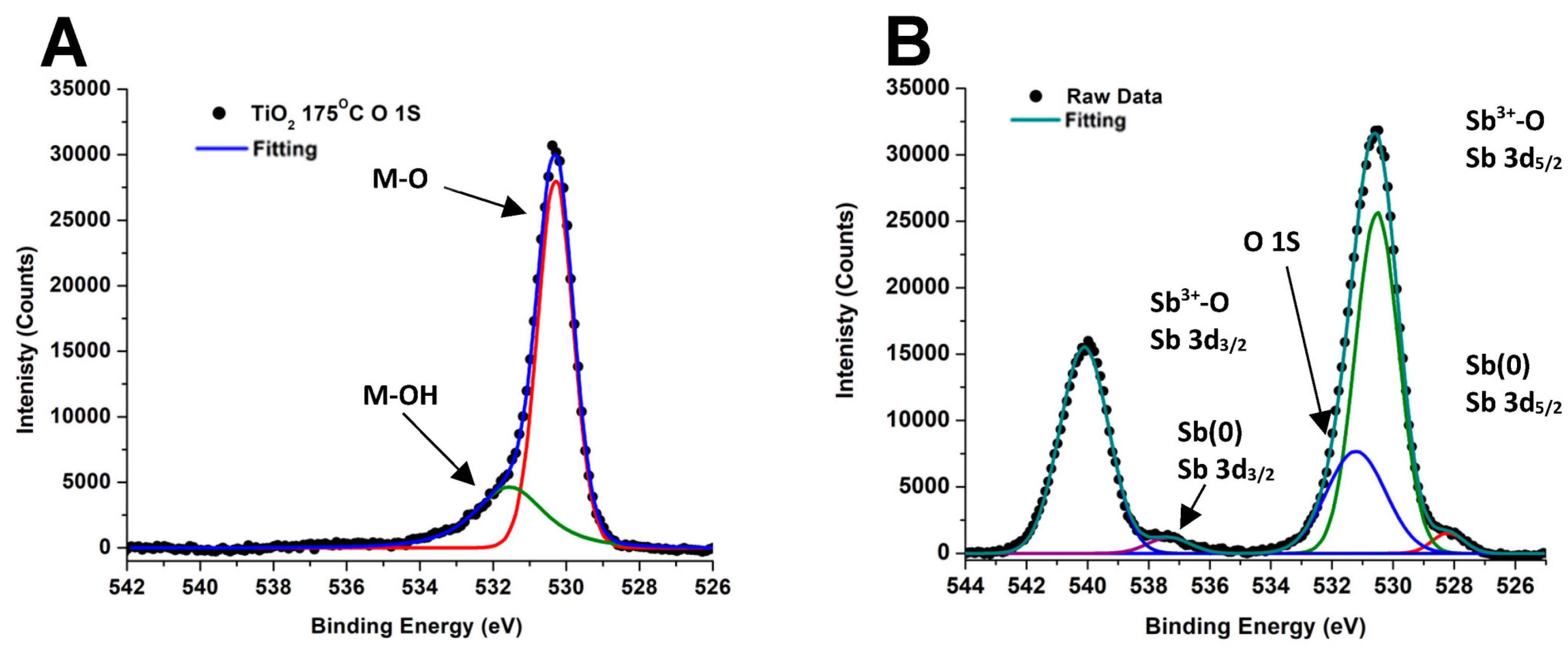 Applsci 14 06598 g007