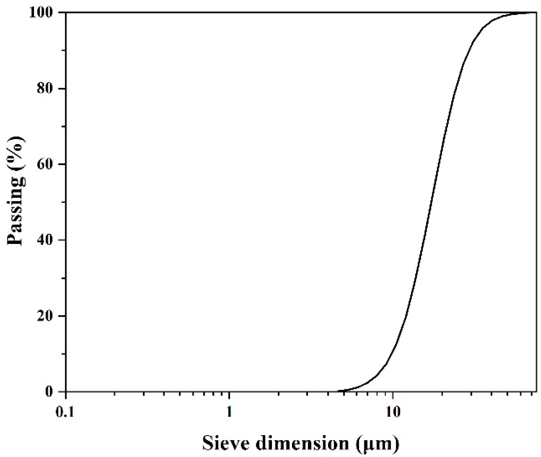 Applsci 14 06599 g003