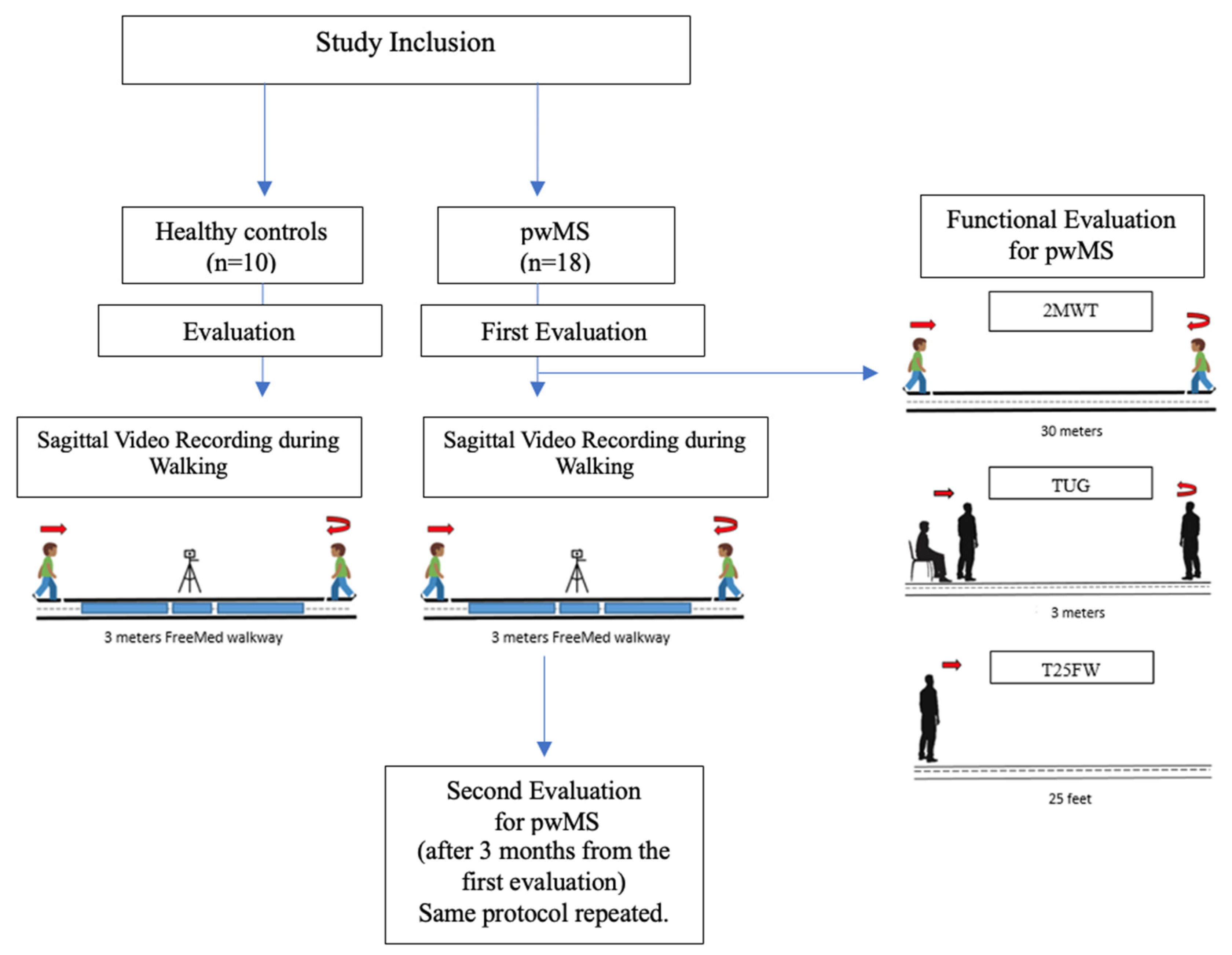 Applsci 14 06605 g003
