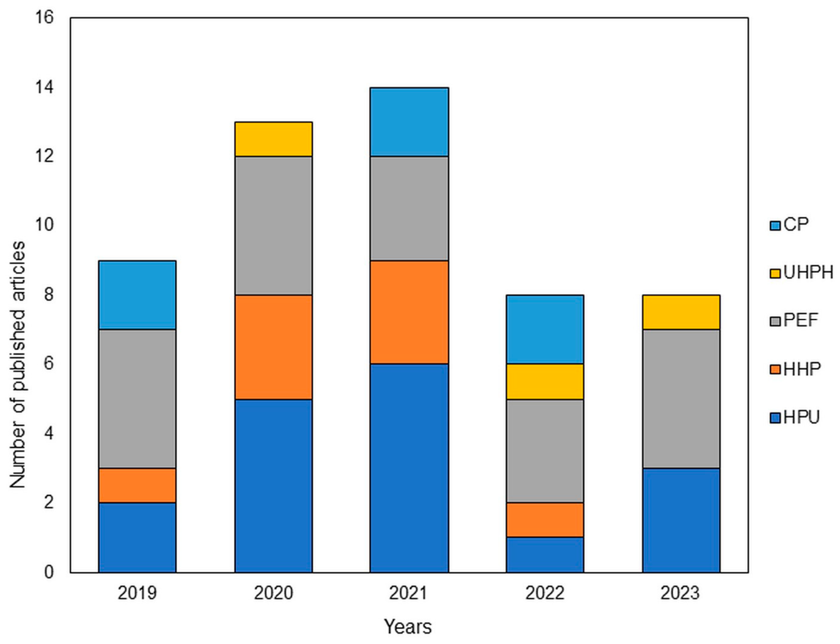 Applsci 14 06612 g001