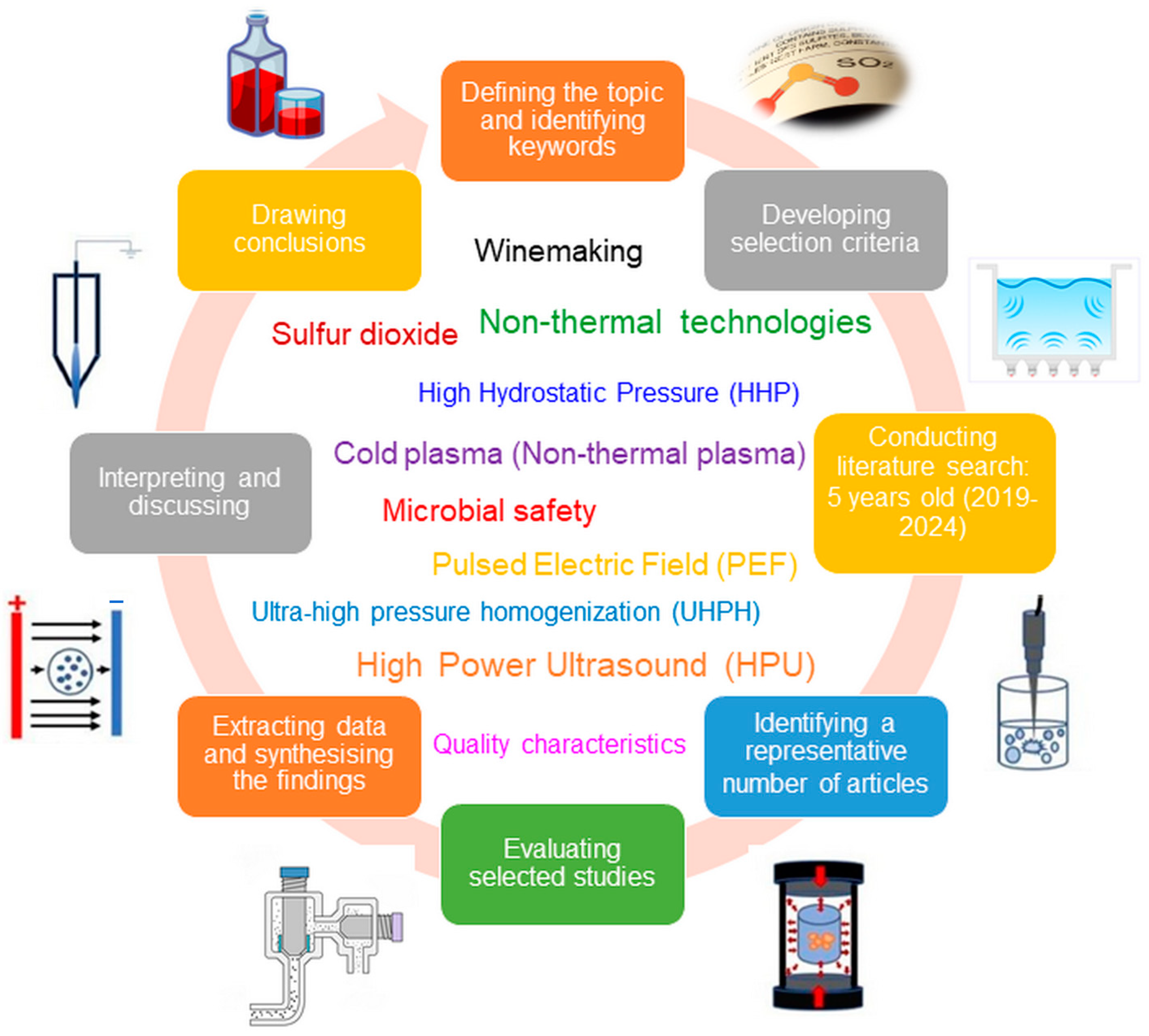 Applsci 14 06612 g002