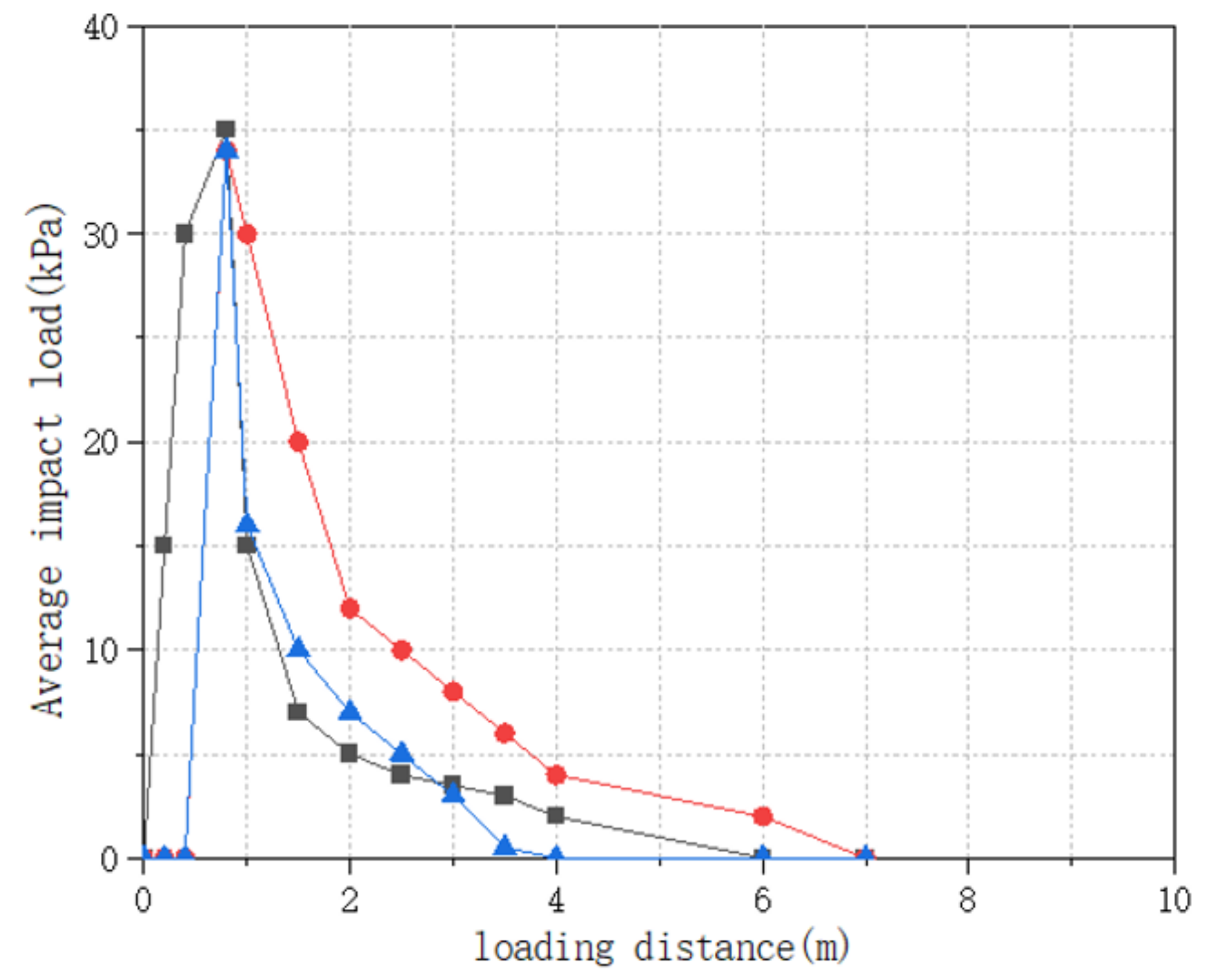 Applsci 14 06620 g007
