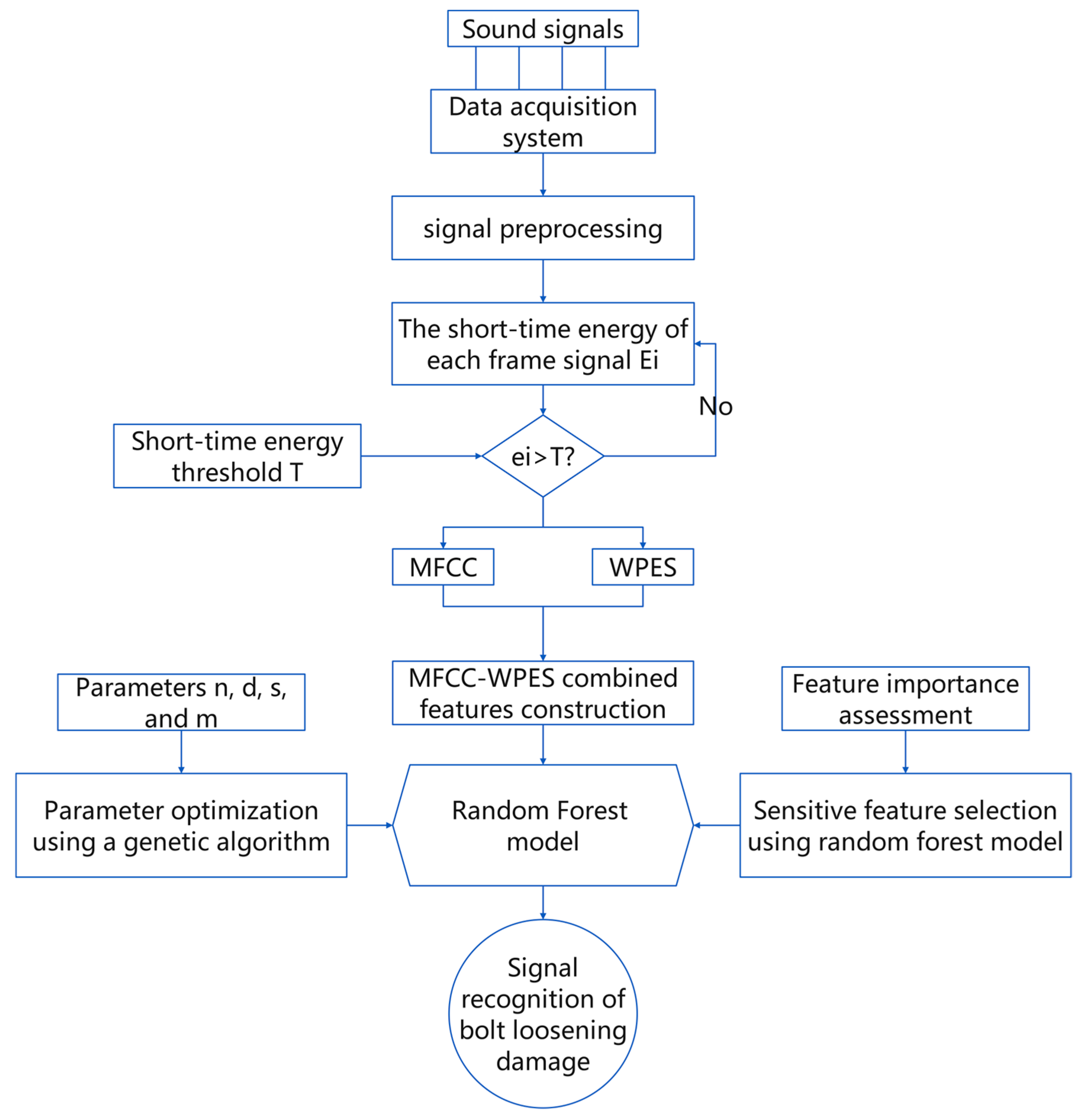 Applsci 14 06626 g002