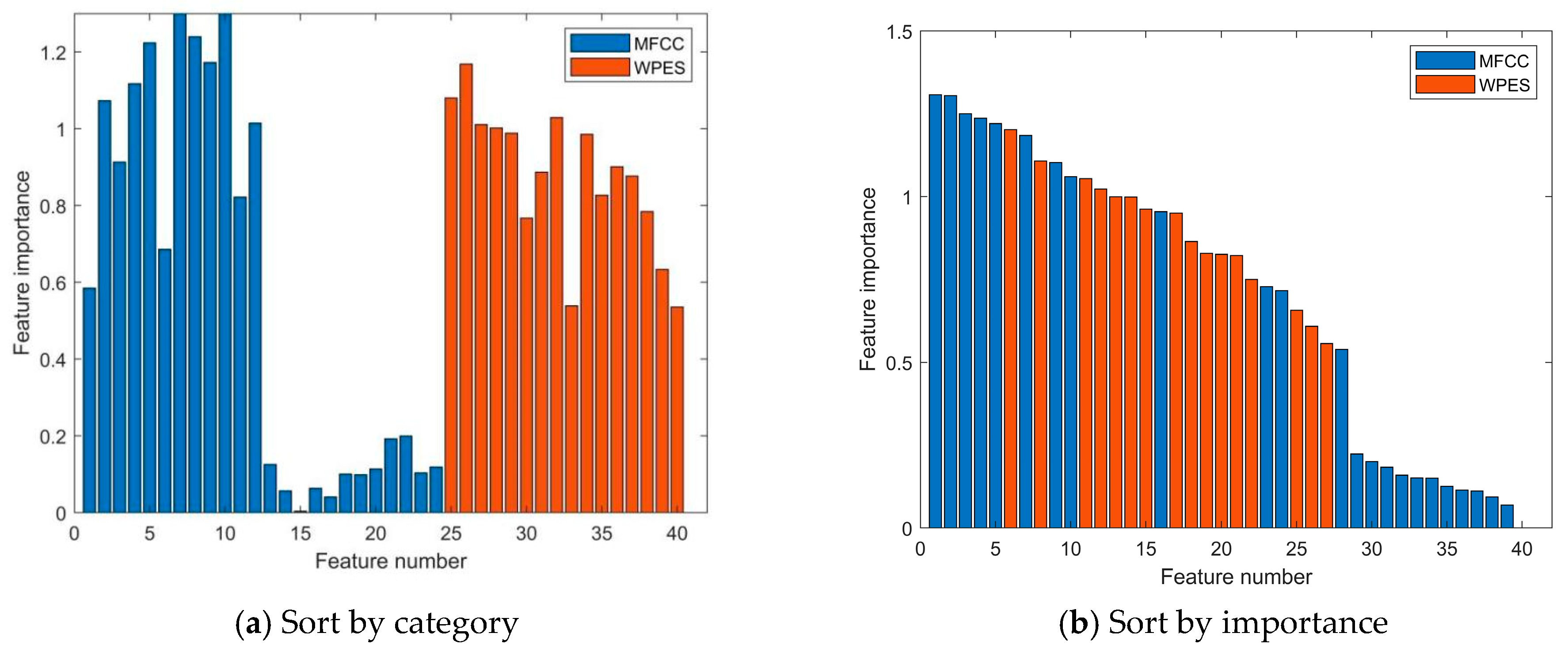 Applsci 14 06626 g008