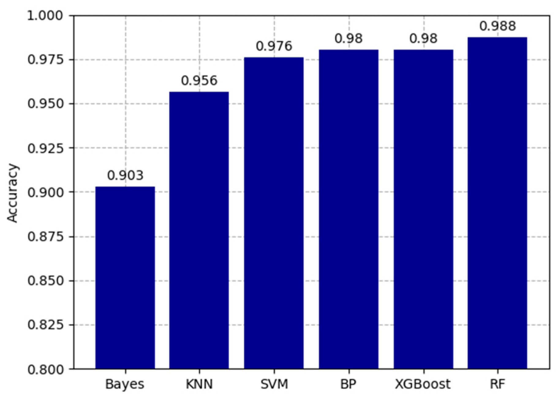 Applsci 14 06626 g012