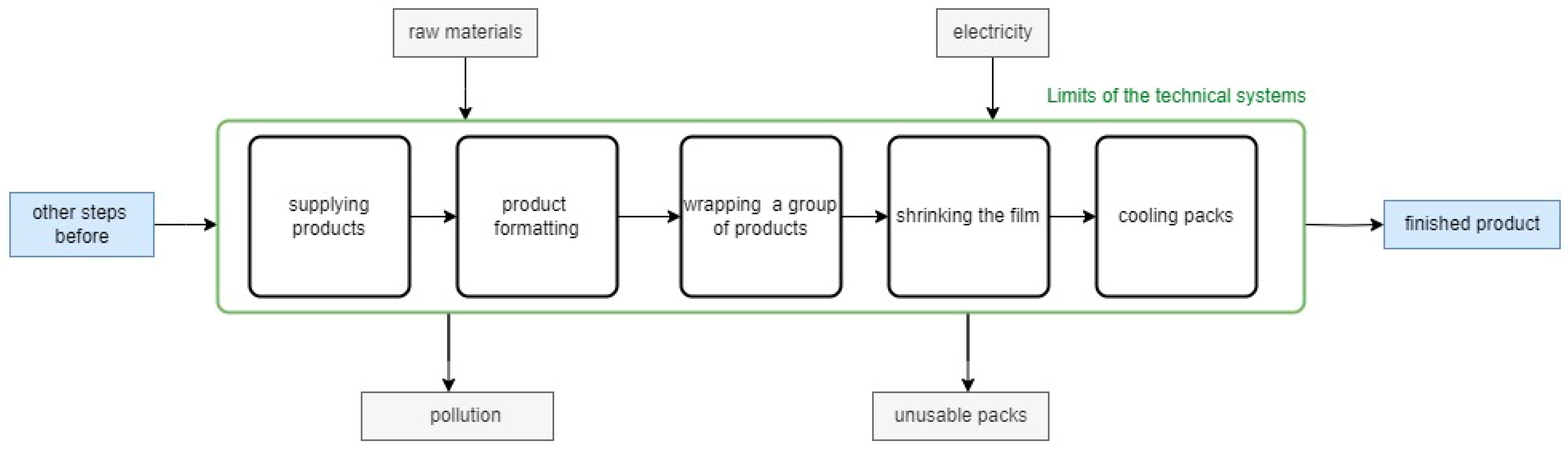 Applsci 14 06641 g002